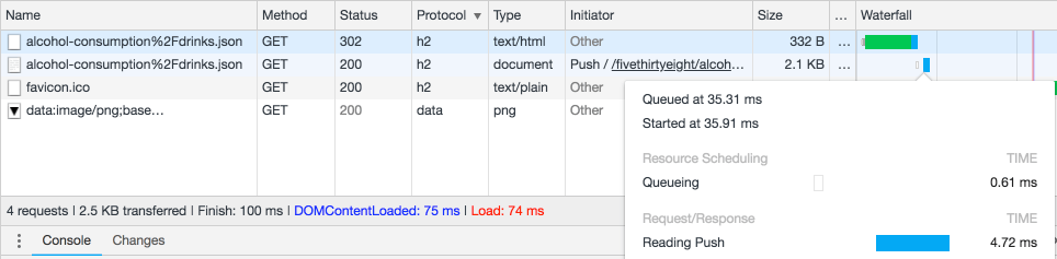 Chrome DevTools showing a redirect initiated by an HTTP/2 push