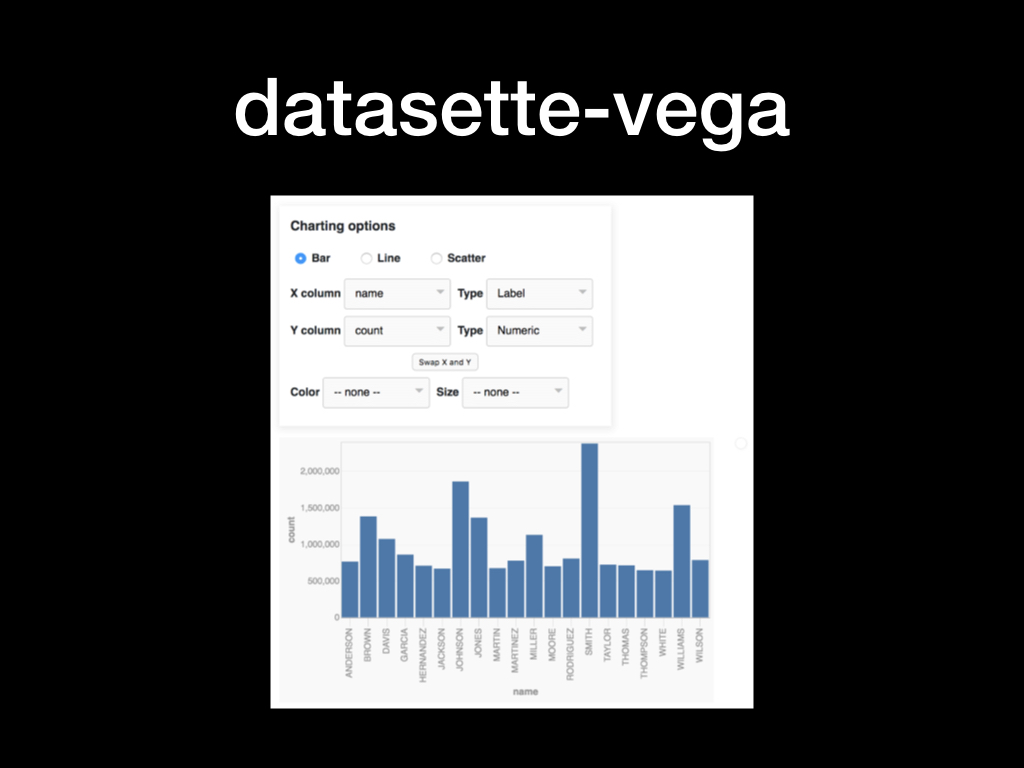 datasette-vega plus screenshot