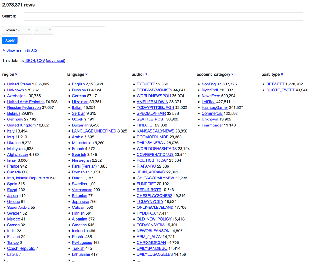 Faceted search interface showing Russian Troll Tweets