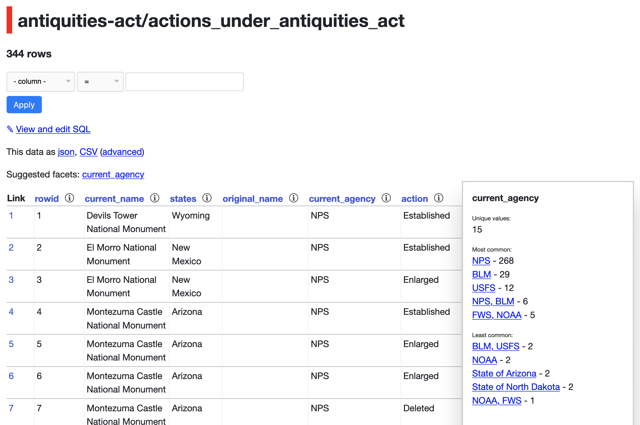 Column summary for states in actions_under_antiquities_act