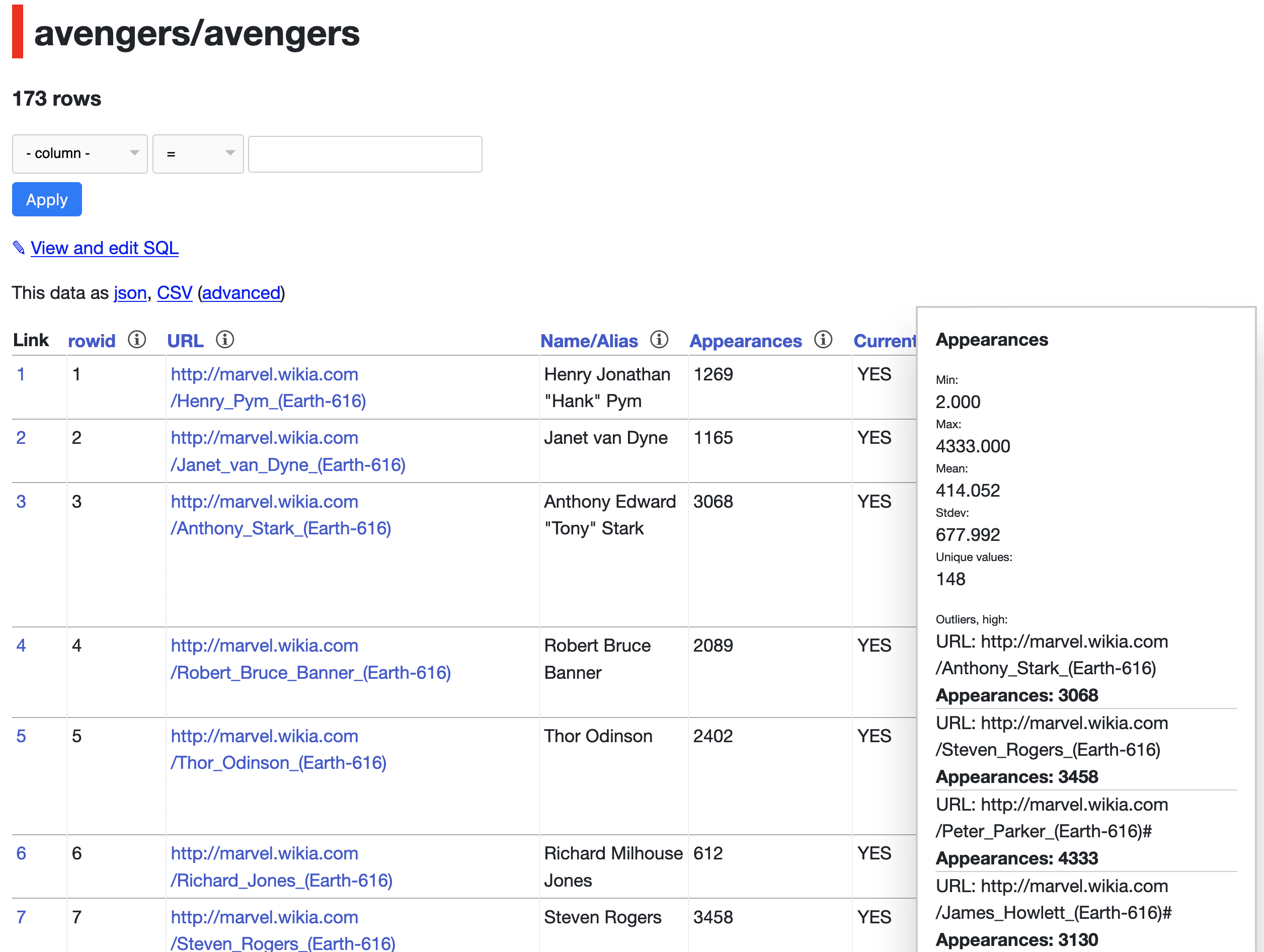 Outliers in number of appearences in the Avengers: Iron Man, Captain America, Spider Man and Wolverine