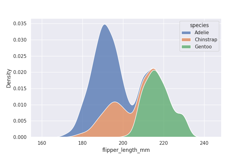 Visit Weeknotes: datasette-seaborn, fivethirtyeight-polls