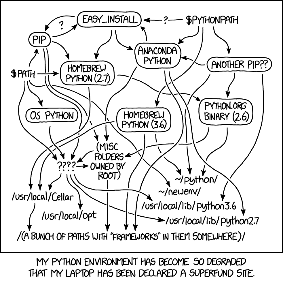 XKCD Python Environments