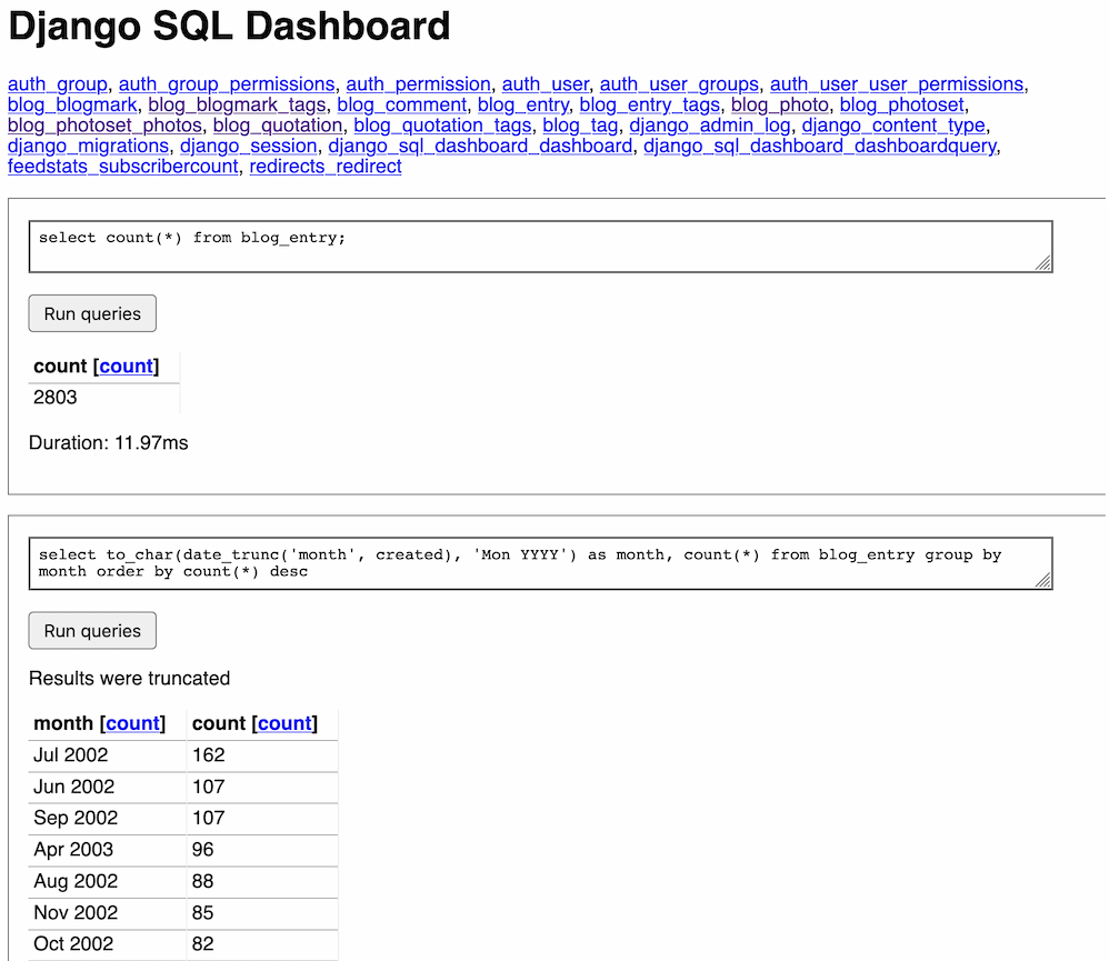 Two SQL queries are shown: select count() from blog_entry; and select to_char(date_trunc('month', created), 'Mon YYYY') as month, count() from blog_entry group by month order by count(*) desc