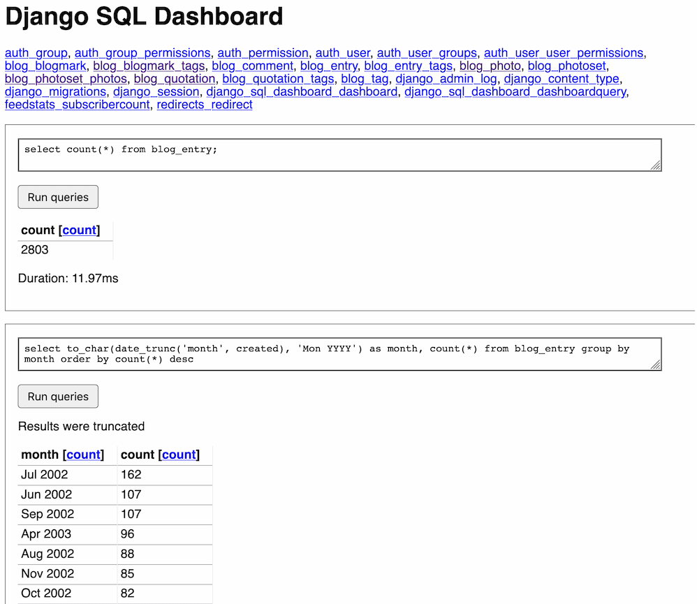 Visit Weeknotes: tableau-to-sqlite, django-sql-dashboard