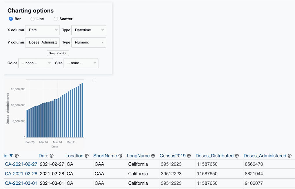 Chart of vaccines distributed in California, which is going up at a healthy pace