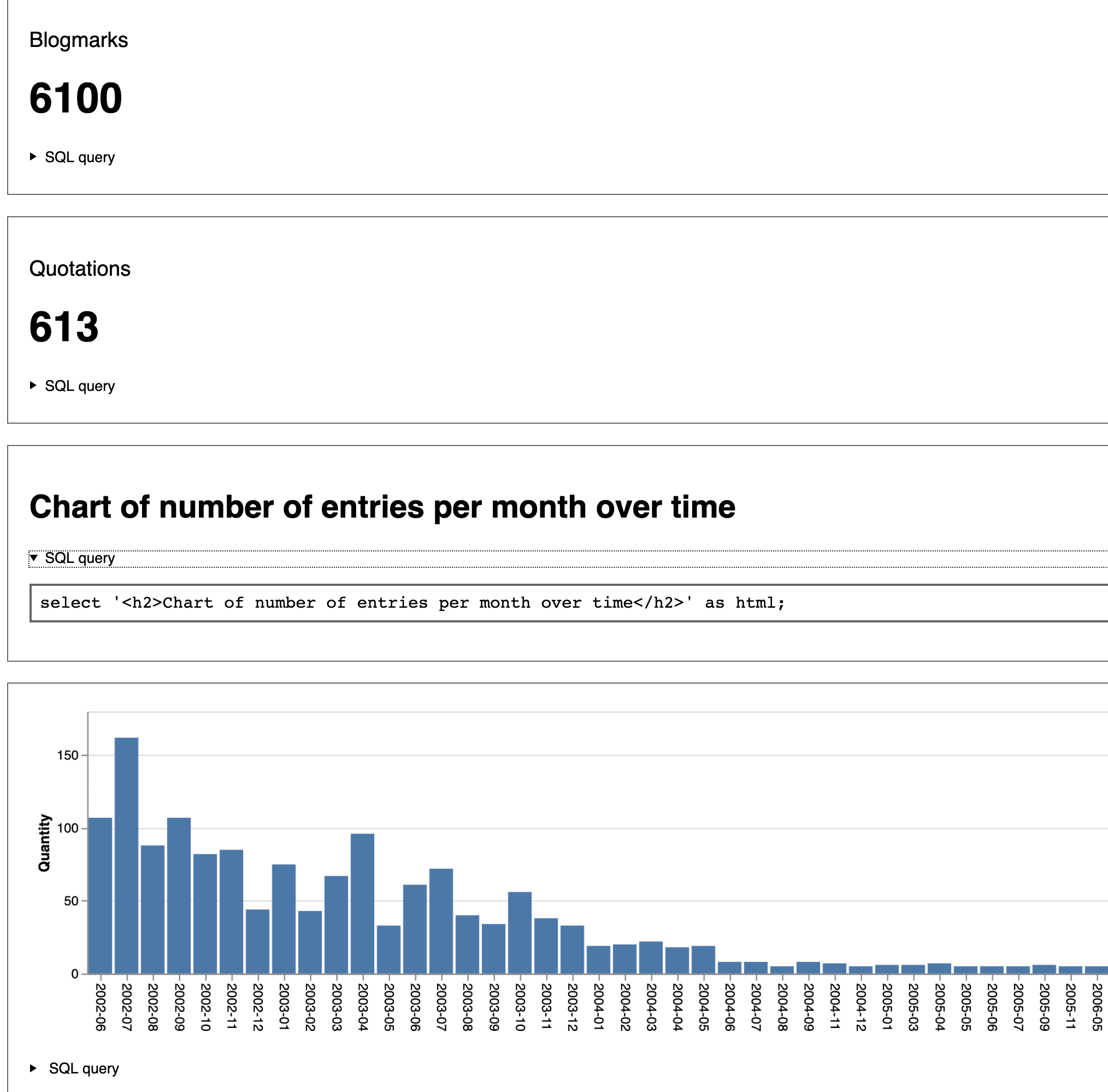 An example dashboard with several different widgets