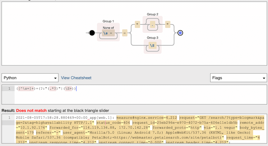 Screenshot of the regex visualized with debuggex