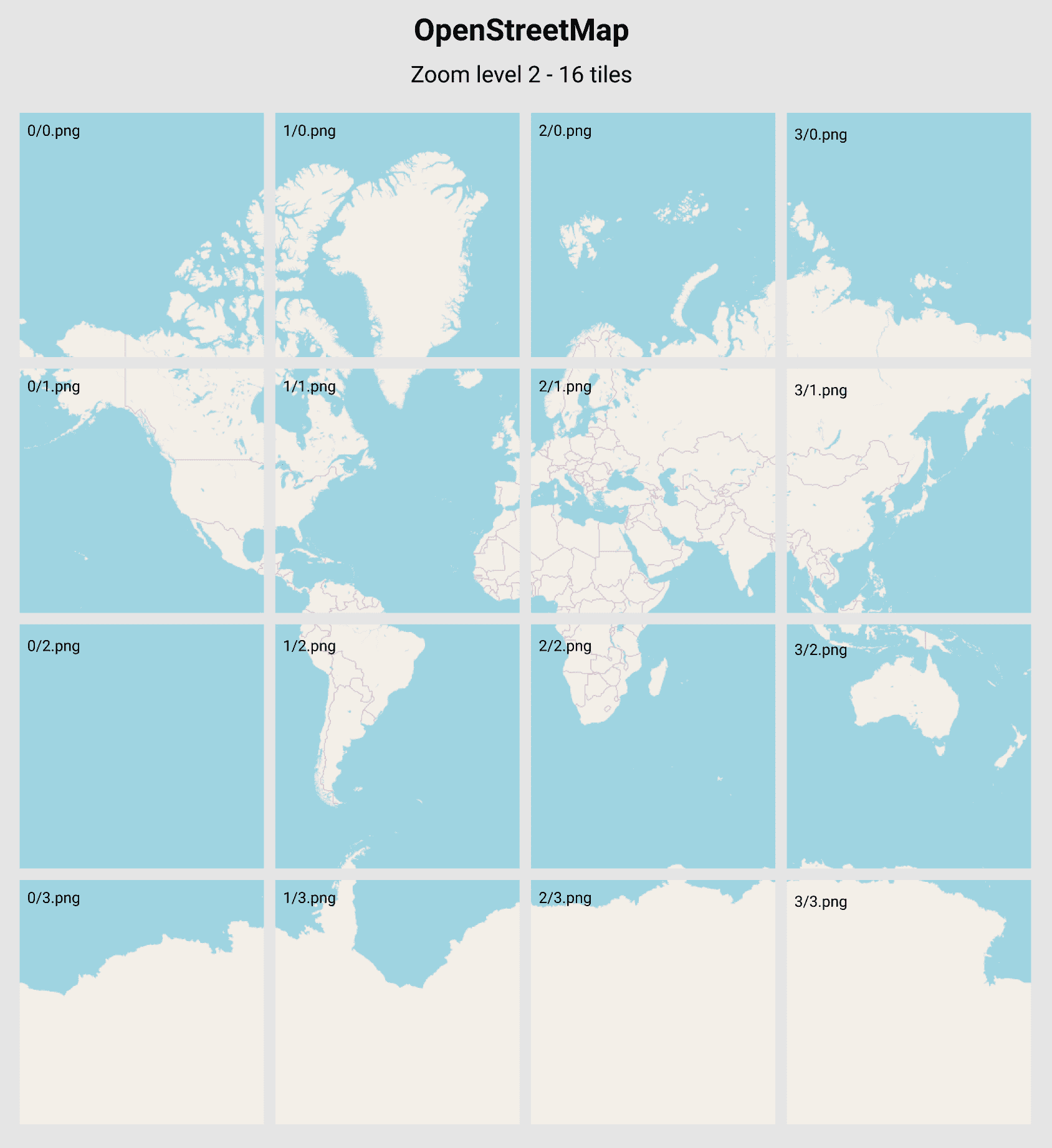 OSM tiles have x=0, y=0 at the top left