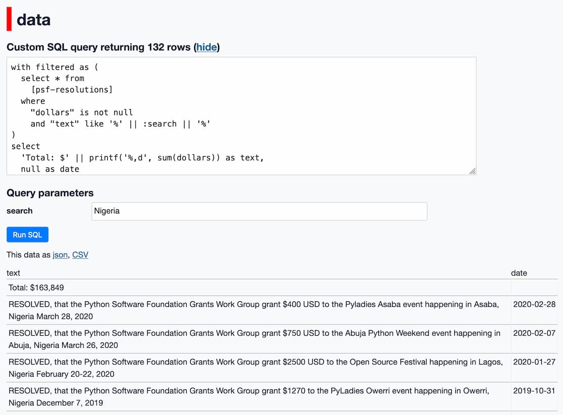 A screenshot of the results of that query, returning 132 rows the top of which says Total: $163,849