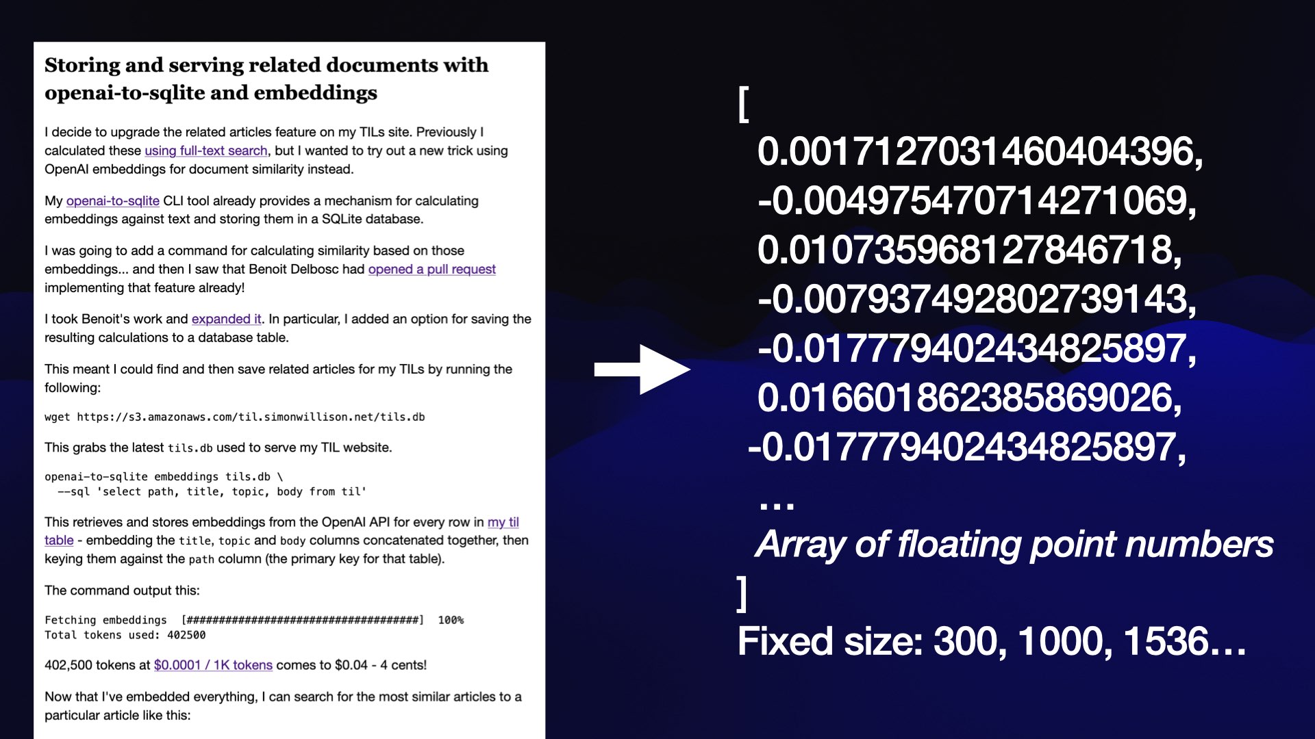 On the left, a blog entry titled Storing and serving related documents with oepnai-to-sqlite and embeddings. On the right, a JSON array of floating point numbers, with the caption Fixed zise: 300, 1000, 1536...