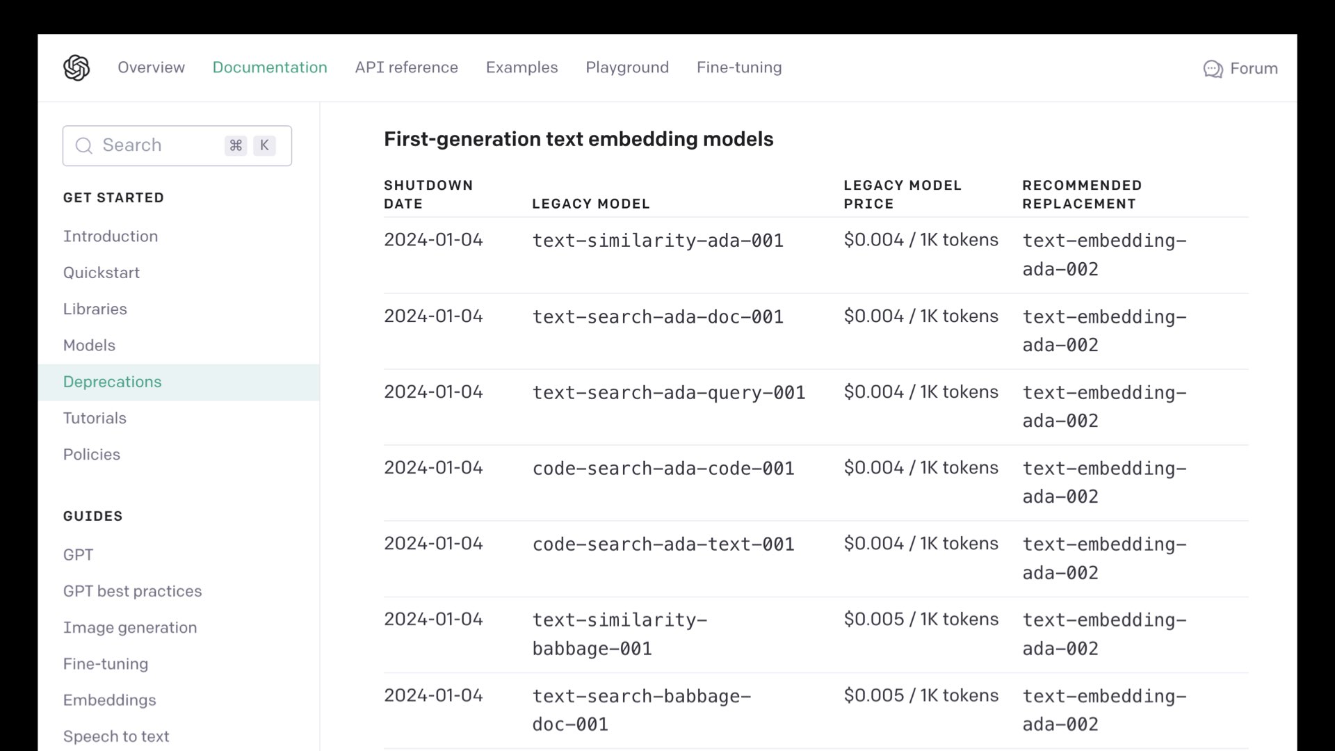 Screenshot of the OpenAI First-generation text embedding models list, showing the shutdown date of 4th April 2024 for 7 legacy models.