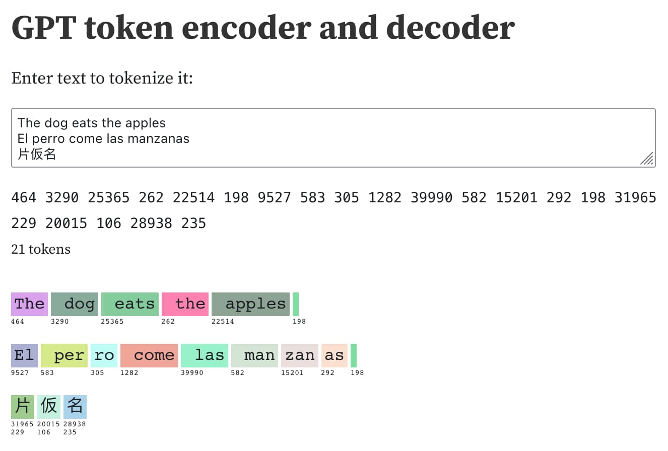 GPT token encoder and decoder. Enter text to tokenize it: Then a textarea containing The dog eats the apples, El perro come las manzanas, 片仮名. 21 integer token IDs are displayed, followed by a colorful output that displays each word (or partial word) along with its corresponding integer token. The Japanese characters correspond to two integer tokens each.