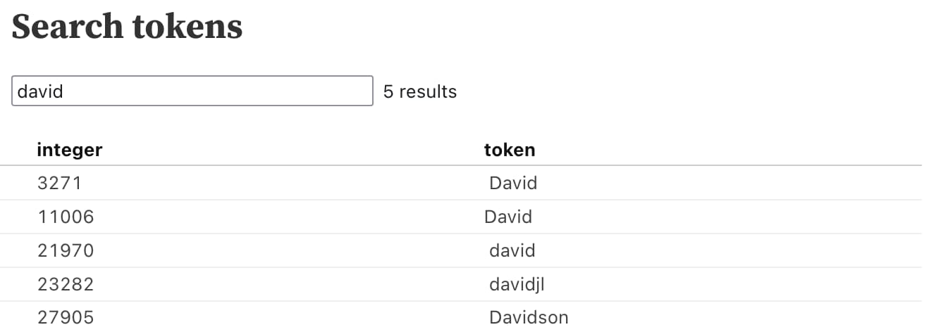 Search tokens: a search box containing david, with 5 results. 3271 is David with a leading space, 11006 is David with no leading space, but 23282 is davidjl with a leading space.