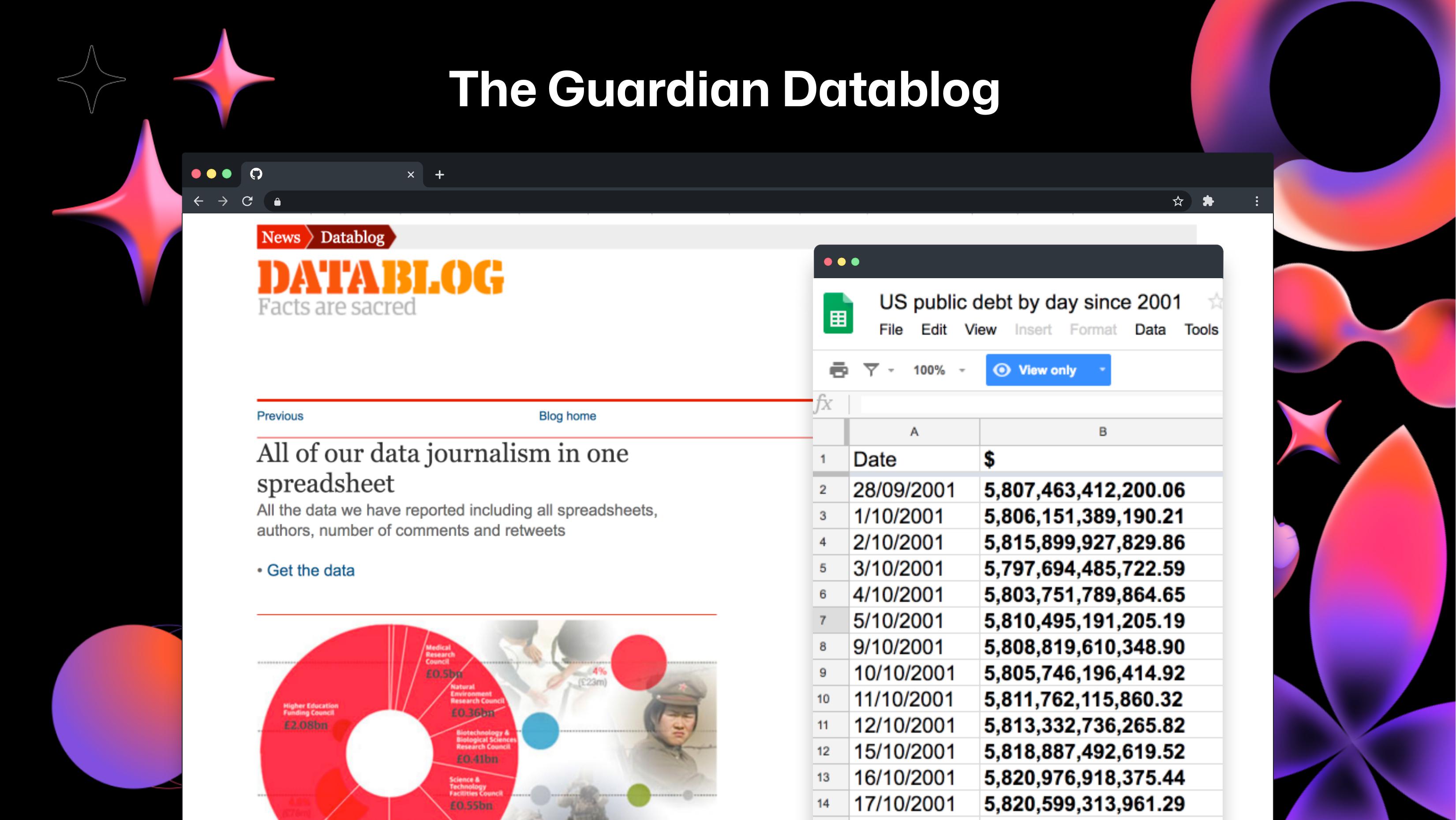The Guardian Datablog - screenshot of the blog, with a Google Sheets window showing  US public debt by day since 2001