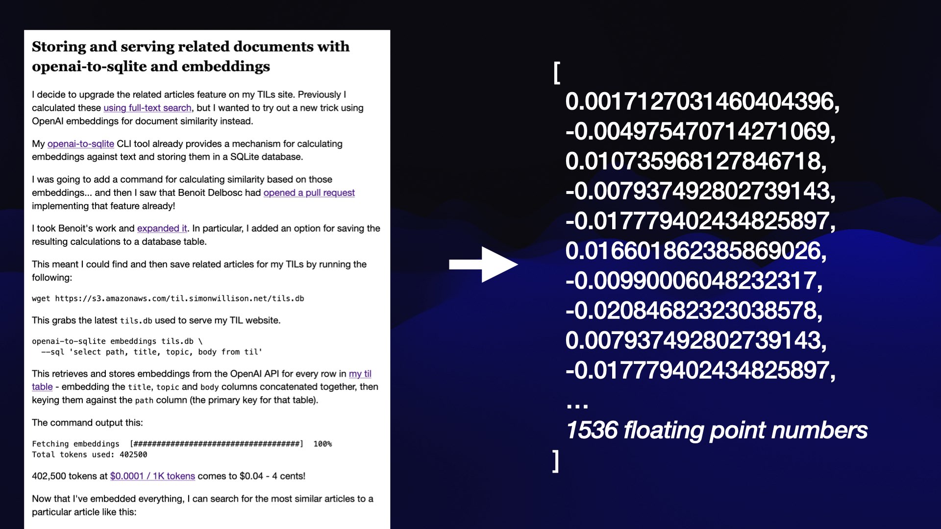 On the left is a text post from one of my sites: Storing and serving related documents with openai-to-sqlite and embeddings.  An arrow points to a huge JSON array on the right, with the label 1536 floating point numbers.