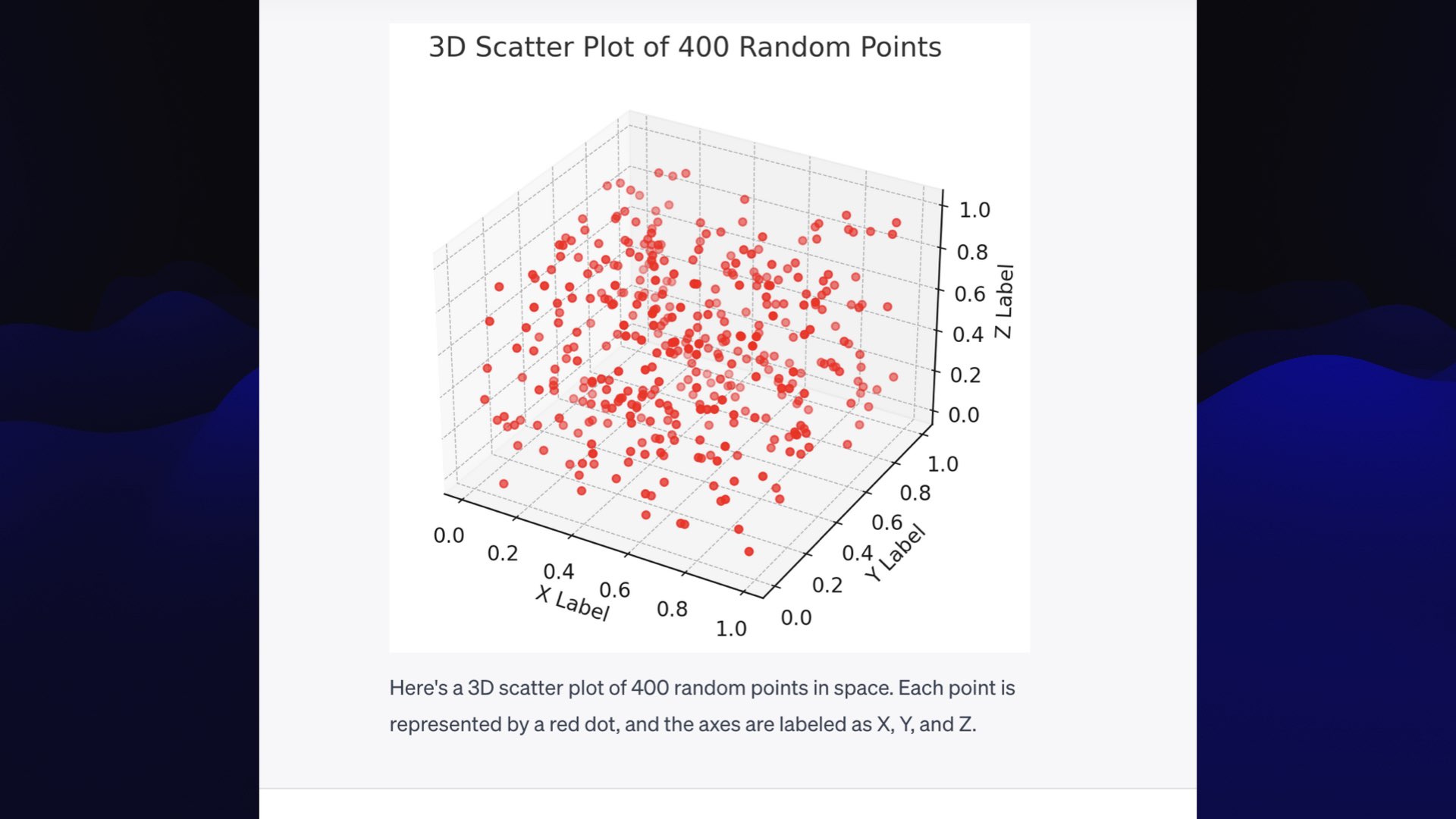 A 3D chart labelled "3D Scatter Plot of 400 Random Points".