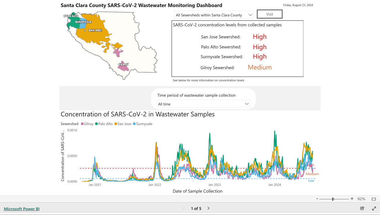 Screenshot of a Power BI dashboard showing information that is described below