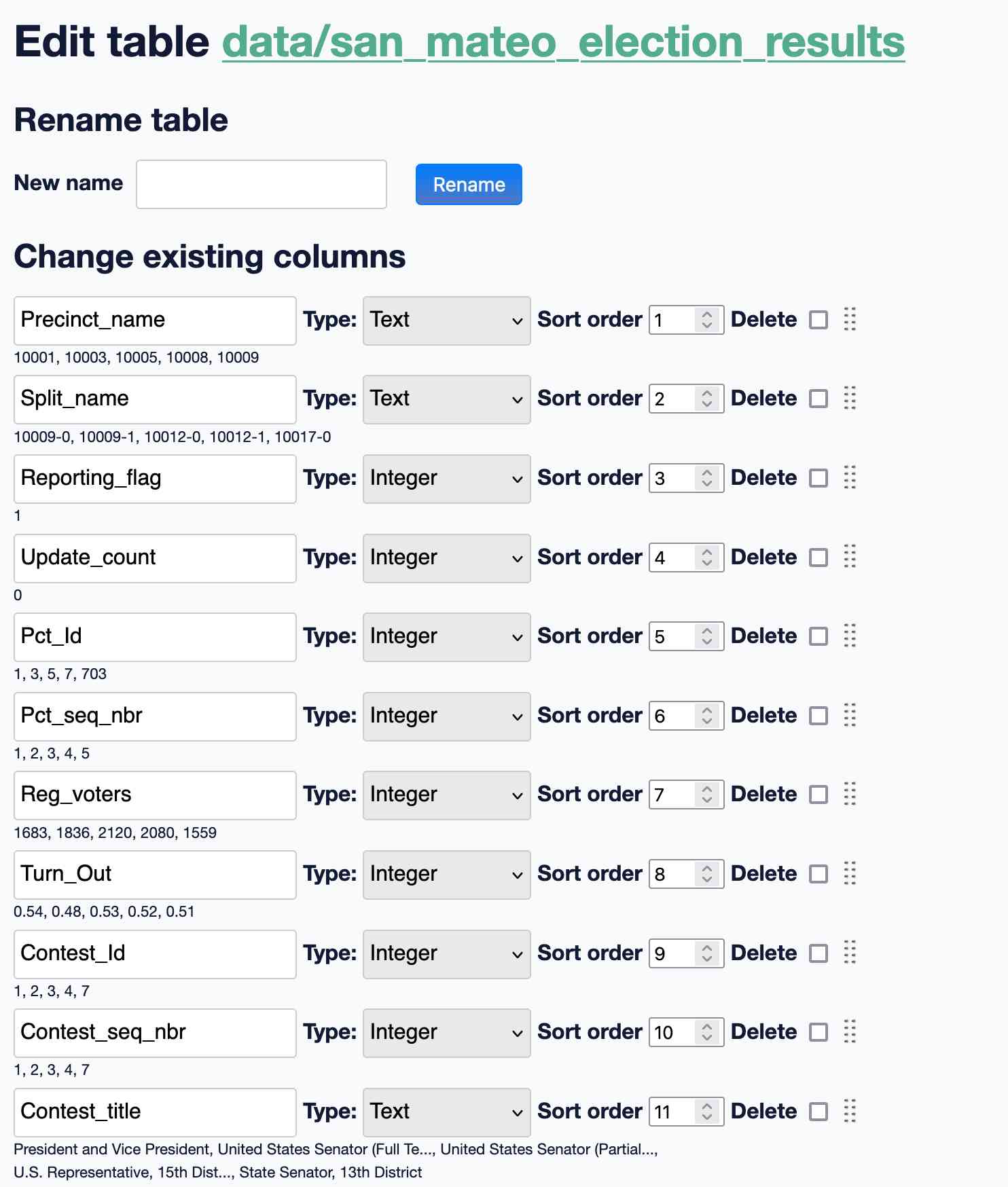 Edit table data/san_mateo_election_results - an option to rename table and then one to change existing columns, where each column is listed in turn and some have their type select box set to integer instead of the default of text