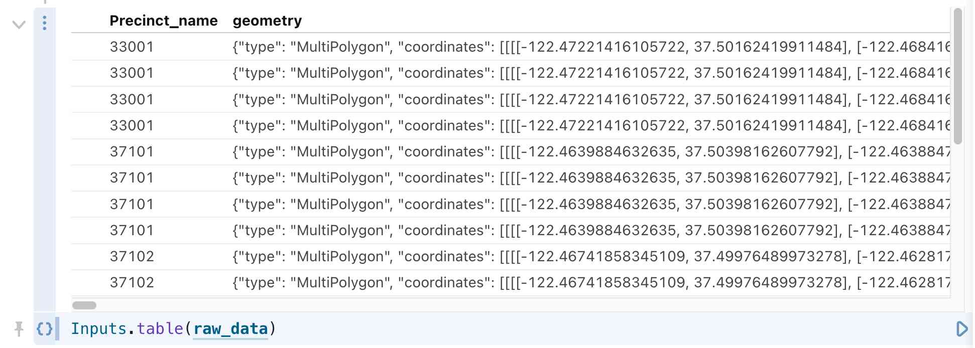 An Observable cell running Inputs.table(raw_data) and displaying a table of Precinct_name and geometry columns, with GeoJSON