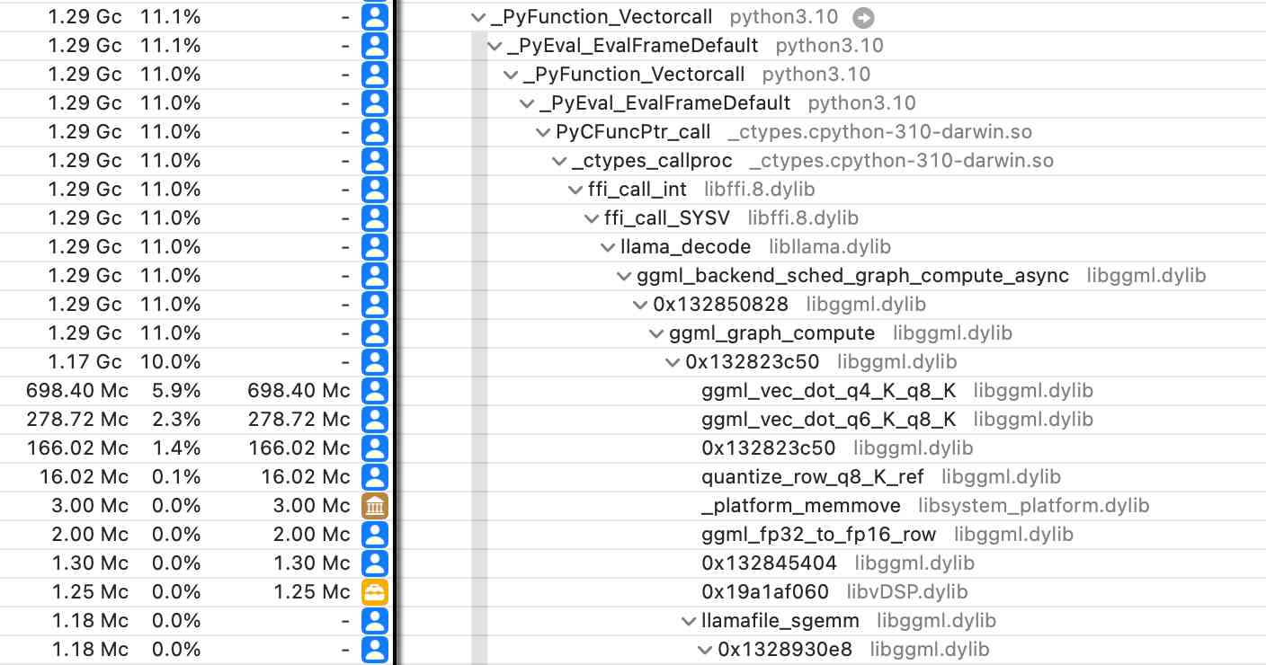 Screenshot of a deep nested stack trace showing _PyFunction_Vectorcall from python3.10 calling PyCFuncPtr_call _ctypes.cpython-310-darwin.so which then calls ggml_ methods in libggml.dylib