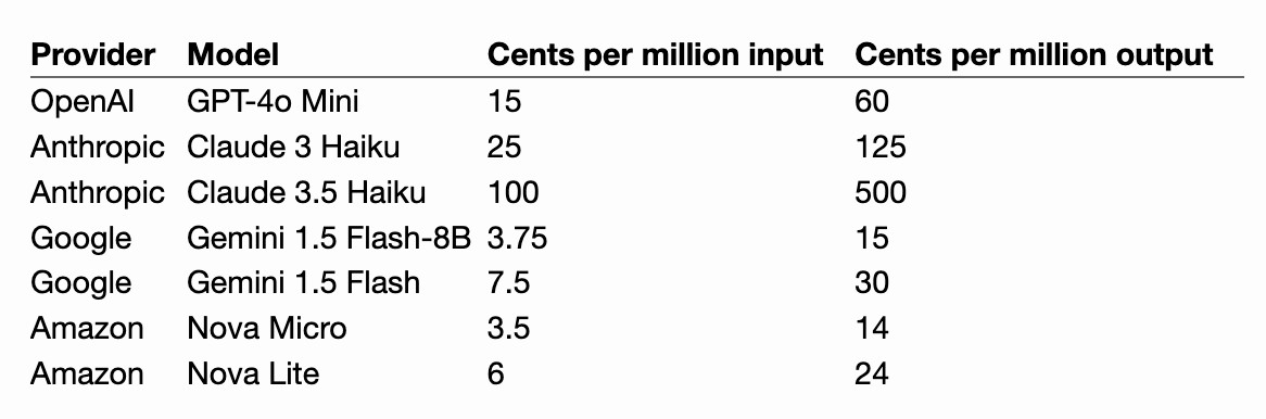 Archive For Wednesday 4th December 2024