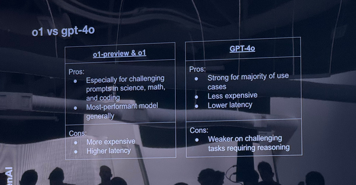 This image shows a comparison chart between two AI models: o1-preview & o1 and GPT-4o. The chart is presented on what appears to be a large display screen at a conference or presentation, with silhouettes of people visible at the bottom of the image.
The title at the top reads o1 vs gpt-4o. The chart is divided into two columns, each listing the pros and cons of the respective models.
For o1-preview & o1:
Pros:

Especially for challenging prompts in science, math, and coding
Most-performant model generally

Cons:

More expensive
Higher latency

For GPT-4o:
Pros:

Strong for majority of use cases
Less expensive
Lower latency

Cons:

Weaker on challenging tasks requiring reasoning

The background of the image has a dark, futuristic aesthetic with curved lines, giving it a high-tech feel. The chart itself is presented in white text on a semi-transparent background, making it stand out against the darker backdrop.