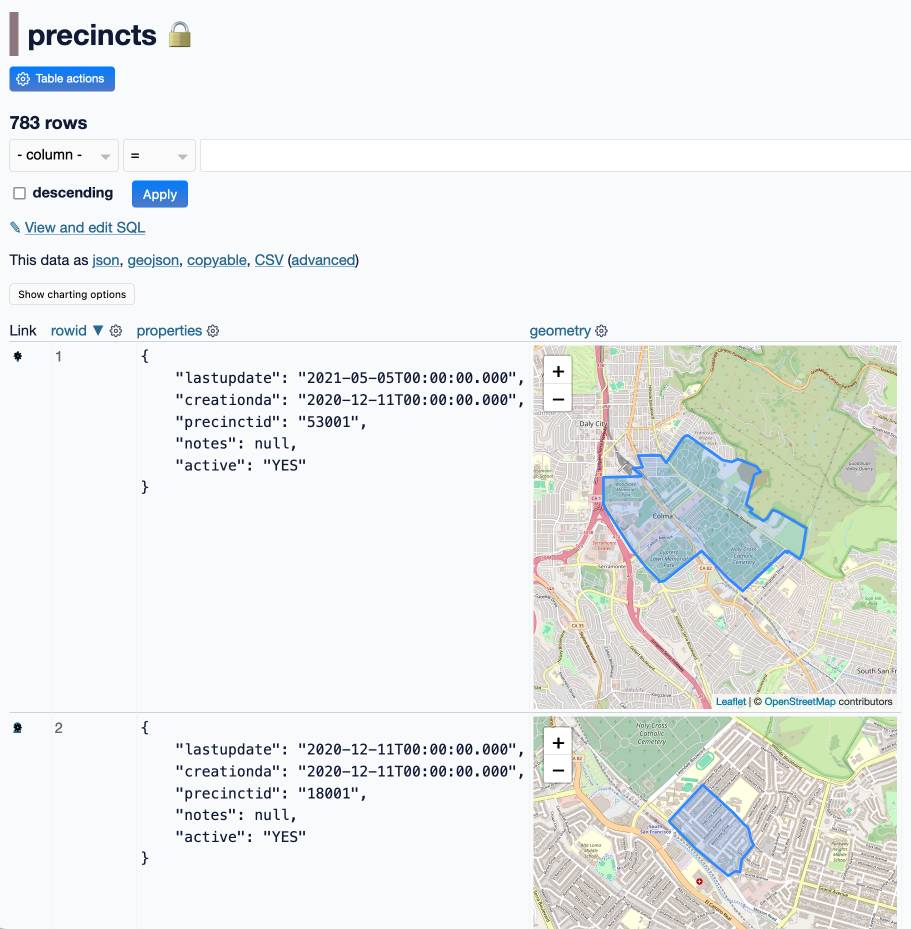 Datasette precincts table with 783 rows. The properties column contains JSON keys lastupdate, creationda, prencitid, notes and active - the geometry column renders maps with polygons showing the shape of the precinct.