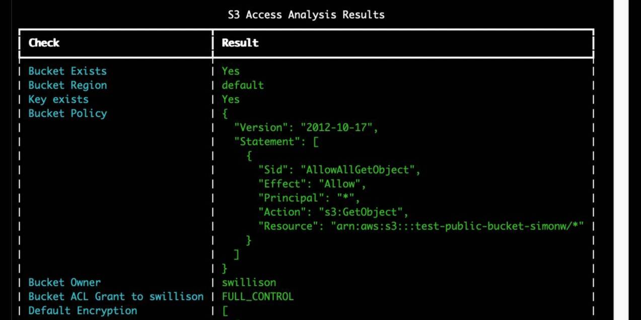 Visit Building Python tools with a one-shot prompt using uv run and Claude Projects