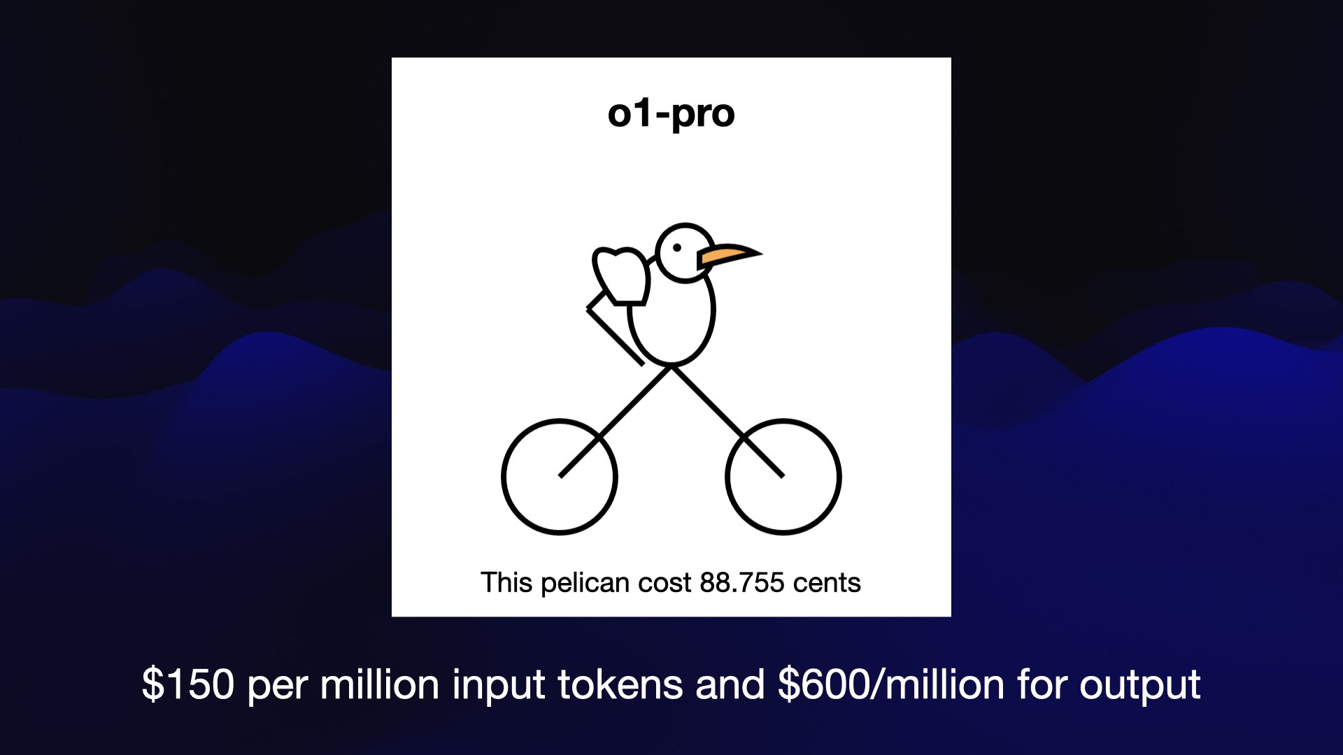 o1-pro It's a bird with two long legs at 45 degree angles that end in circles that presumably are meant to be wheels. This pelican cost 88.755 cents $150 per million input tokens and $600/million for output