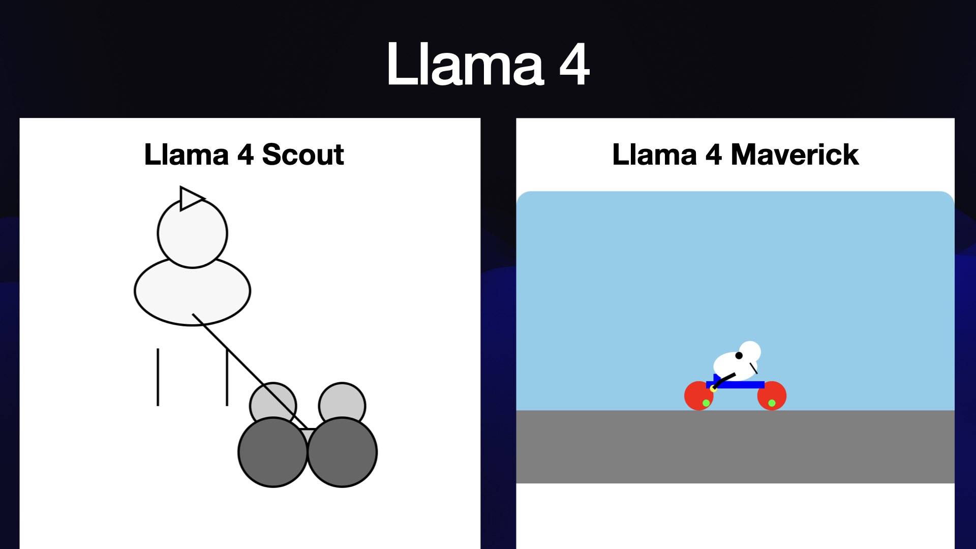 Llama 4 Scout Llama 4 Maverick Scout drew a deconstructed bicycle with four wheels and a line leading to a pelican made of an oval and a circle. Maverick did a blue background, grey road, bicycle with two small red wheels linked by a blue bar and a blobby bird sitting on that bar.