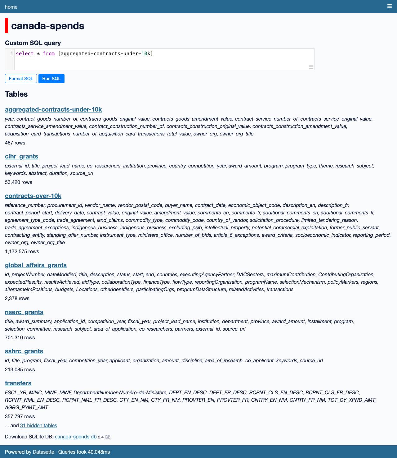 Datasette UI for a canada-spends database. aggregated-contracts-under-10k: year, contract_goods_number_of, contracts_goods_original_value, contracts_goods_amendment_value, contract_service_number_of, contracts_service_original_value, contracts_service_amendment_value, contract_construction_number_of, contracts_construction_original_value, contracts_construction_amendment_value, acquisition_card_transactions_number_of, acquisition_card_transactions_total_value, owner_org, owner_org_title 487 rows cihr_grants external_id, title, project_lead_name, co_researchers, institution, province, country, competition_year, award_amount, program, program_type, theme, research_subject, keywords, abstract, duration, source_url 53,420 rows contracts-over-10k: reference_number, procurement_id, vendor_name, vendor_postal_code, buyer_name, contract_date, economic_object_code, description_en, description_fr, contract_period_start, delivery_date, contract_value, original_value, amendment_value, comments_en, comments_fr, additional_comments_en, additional_comments_fr, agreement_type_code, trade_agreement, land_claims, commodity_type, commodity_code, country_of_vendor, solicitation_procedure, limited_tendering_reason, trade_agreement_exceptions, indigenous_business, indigenous_business_excluding_psib, intellectual_property, potential_commercial_exploitation, former_public_servant, contracting_entity, standing_offer_number, instrument_type, ministers_office, number_of_bids, article_6_exceptions, award_criteria, socioeconomic_indicator, reporting_period, owner_org, owner_org_title 1,172,575 rows global_affairs_grants: id, projectNumber, dateModified, title, description, status, start, end, countries, executingAgencyPartner, DACSectors, maximumContribution, ContributingOrganization, expectedResults, resultsAchieved, aidType, collaborationType, financeType, flowType, reportingOrganisation, programName, selectionMechanism, policyMarkers, regions, alternameImPositions, budgets, Locations, otherIdentifiers, participatingOrgs, programDataStructure, relatedActivities, transactions 2,378 rows nserc_grants: title, award_summary, application_id, competition_year, fiscal_year, project_lead_name, institution, department, province, award_amount, installment, program, selection_committee, research_subject, area_of_application, co-researchers, partners, external_id, source_url 701,310 rows sshrc_grants: id, title, program, fiscal_year, competition_year, applicant, organization, amount, discipline, area_of_research, co_applicant, keywords, source_url 213,085 rows transfers: FSCL_YR, MINC, MINE, MINF, DepartmentNumber-Numéro-de-Ministère, DEPT_EN_DESC, DEPT_FR_DESC, RCPNT_CLS_EN_DESC, RCPNT_CLS_FR_DESC, RCPNT_NML_EN_DESC, RCPNT_NML_FR_DESC, CTY_EN_NM, CTY_FR_NM, PROVTER_EN, PROVTER_FR, CNTRY_EN_NM, CNTRY_FR_NM, TOT_CY_XPND_AMT, AGRG_PYMT_AMT 357,797 rows Download SQLite DB: canada-spends.db 2.4 GB Powered by Datasette · Queries took 24.733ms