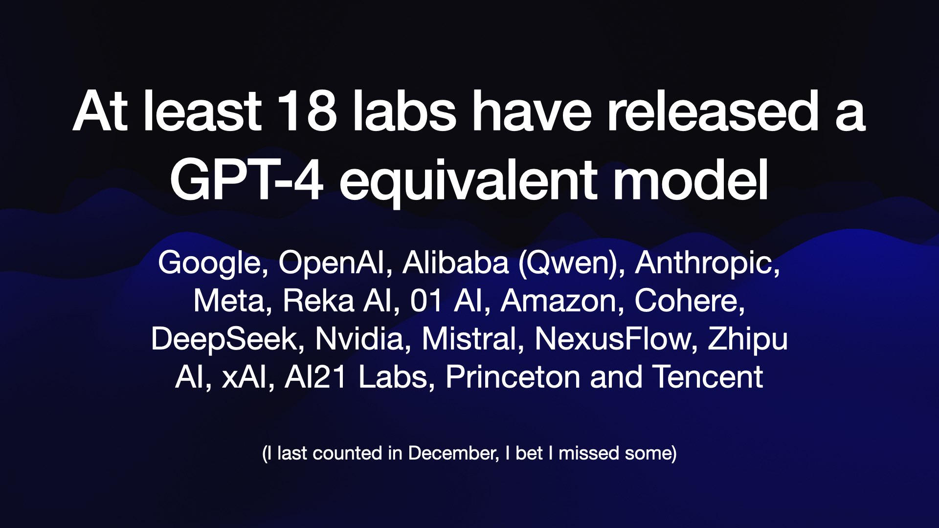 At least 18 labs have released a GPT-4 equivalent model Google, OpenAl, Alibaba (Qwen), Anthropic, Meta, Reka Al, 01 Al, Amazon, Cohere, DeepSeek, Nvidia, Mistral, NexusFlow, Zhipu Al, xAI, AI21 Labs, Princeton and Tencent  (I last counted in December, I bet I missed some)