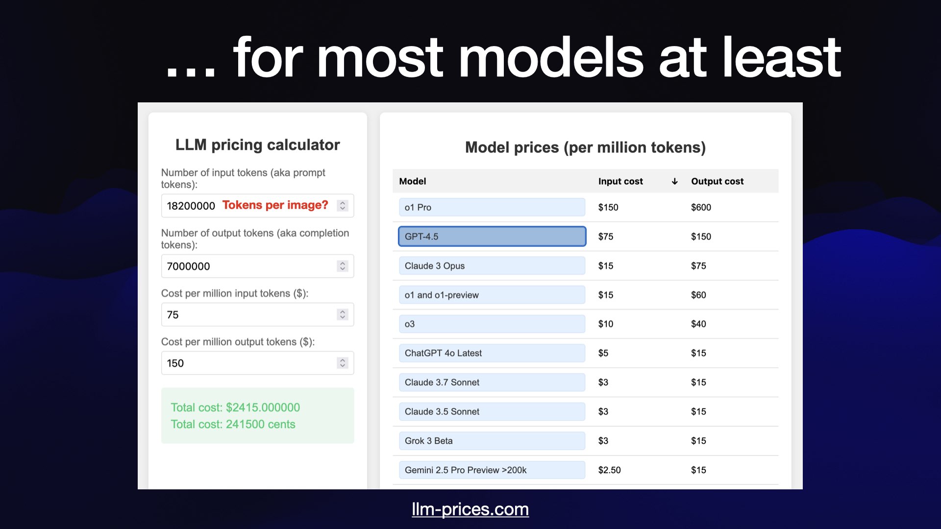 ... for most models at least  Same calculator for GPT 4.5 shows $2,415 - though I'm not sure how many tokens each image would be so it's likely higher.