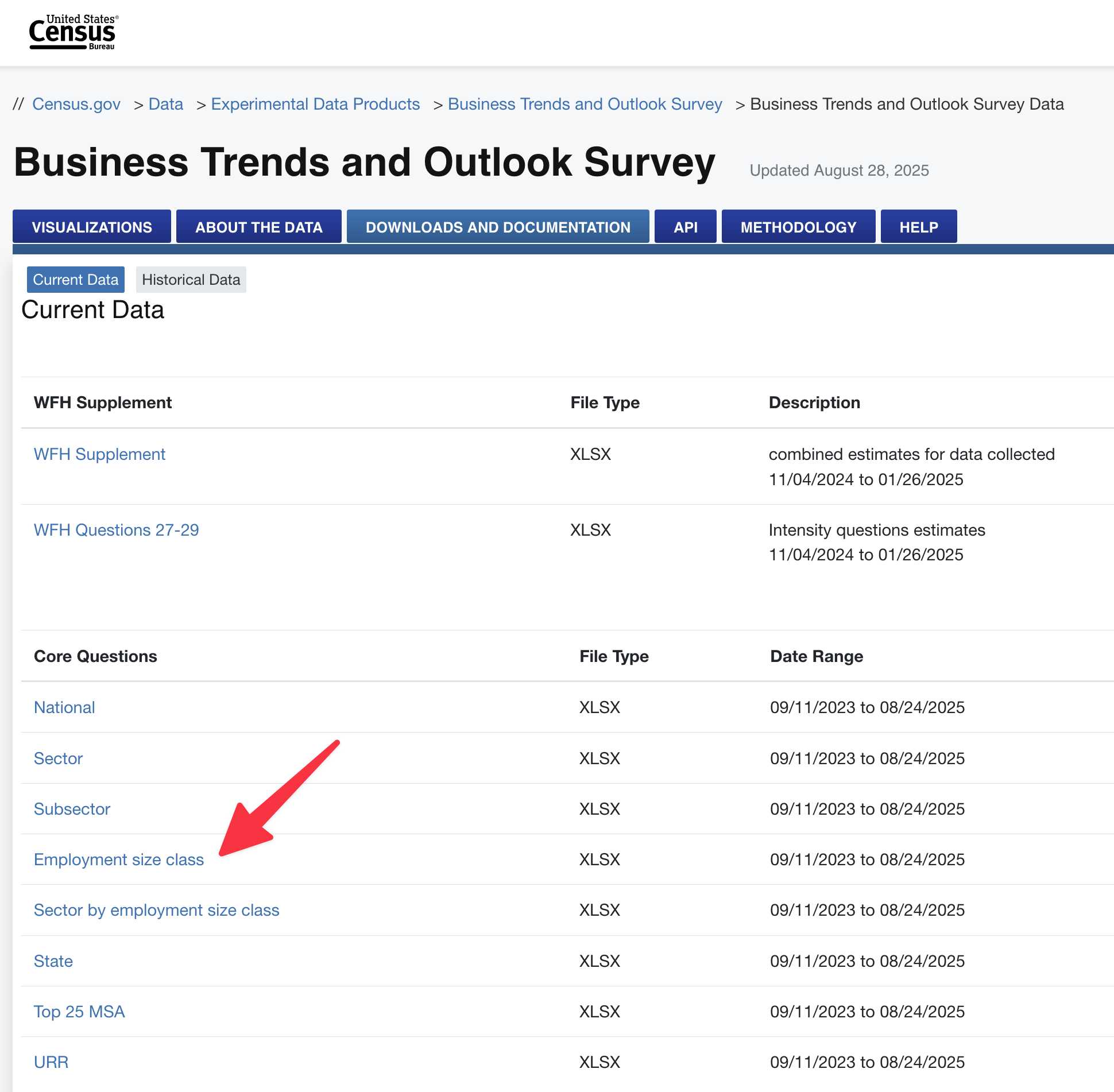 US Census website. Business Trends and Outlook Survey, Updated August 28, 2025. Current Data has 6 visible XLSX files with names like WFH Supplement, WFH Questions 27-29, National, Sectur, Subsector and Emplomyent size class. A red arrow highlights that last one.