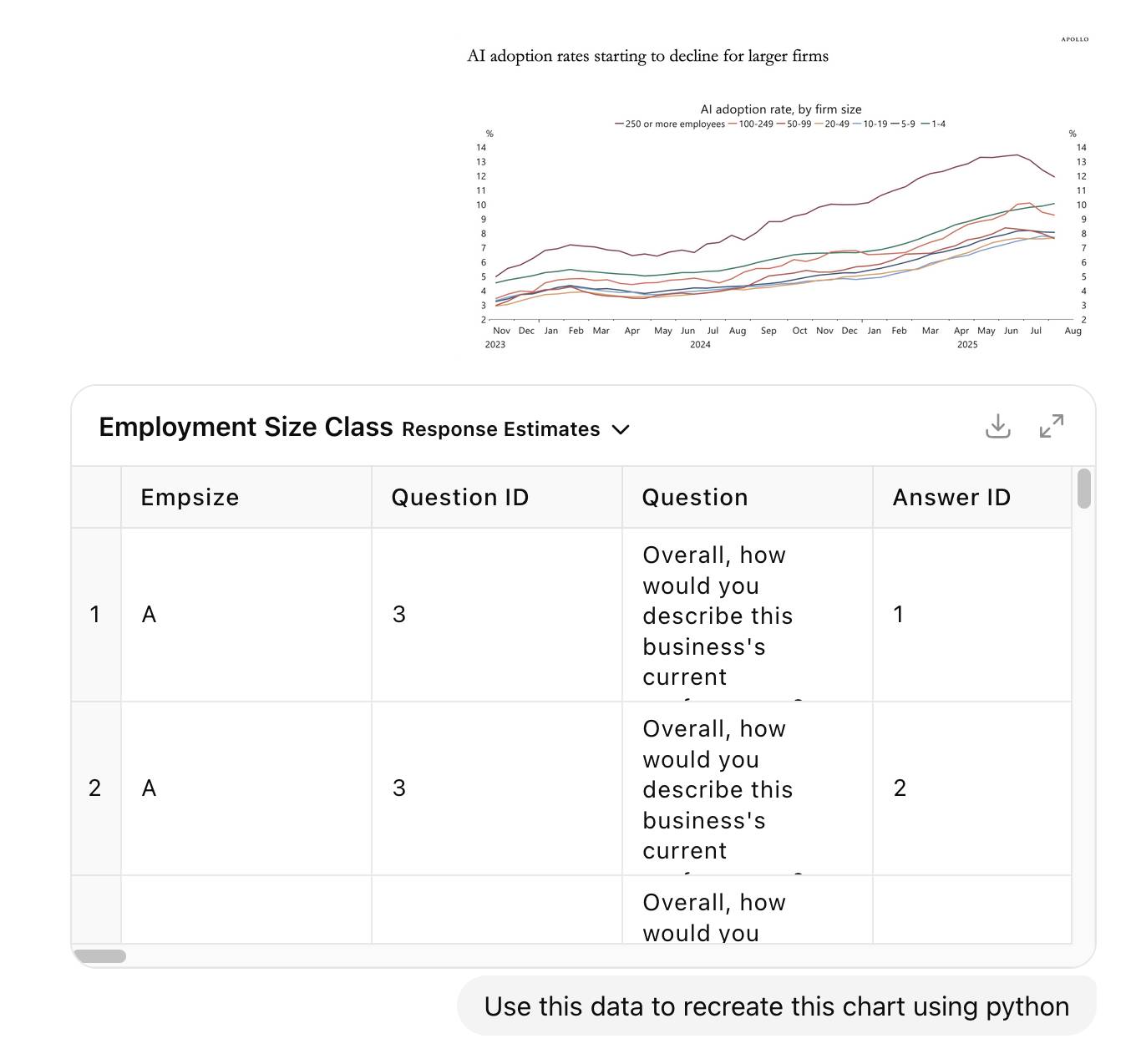 ChatGPT. I dropped in a screenshot of the chart, uploaded the spreadsheet which turned into an inline table browser UI and prompted it to recreate the chart using python.