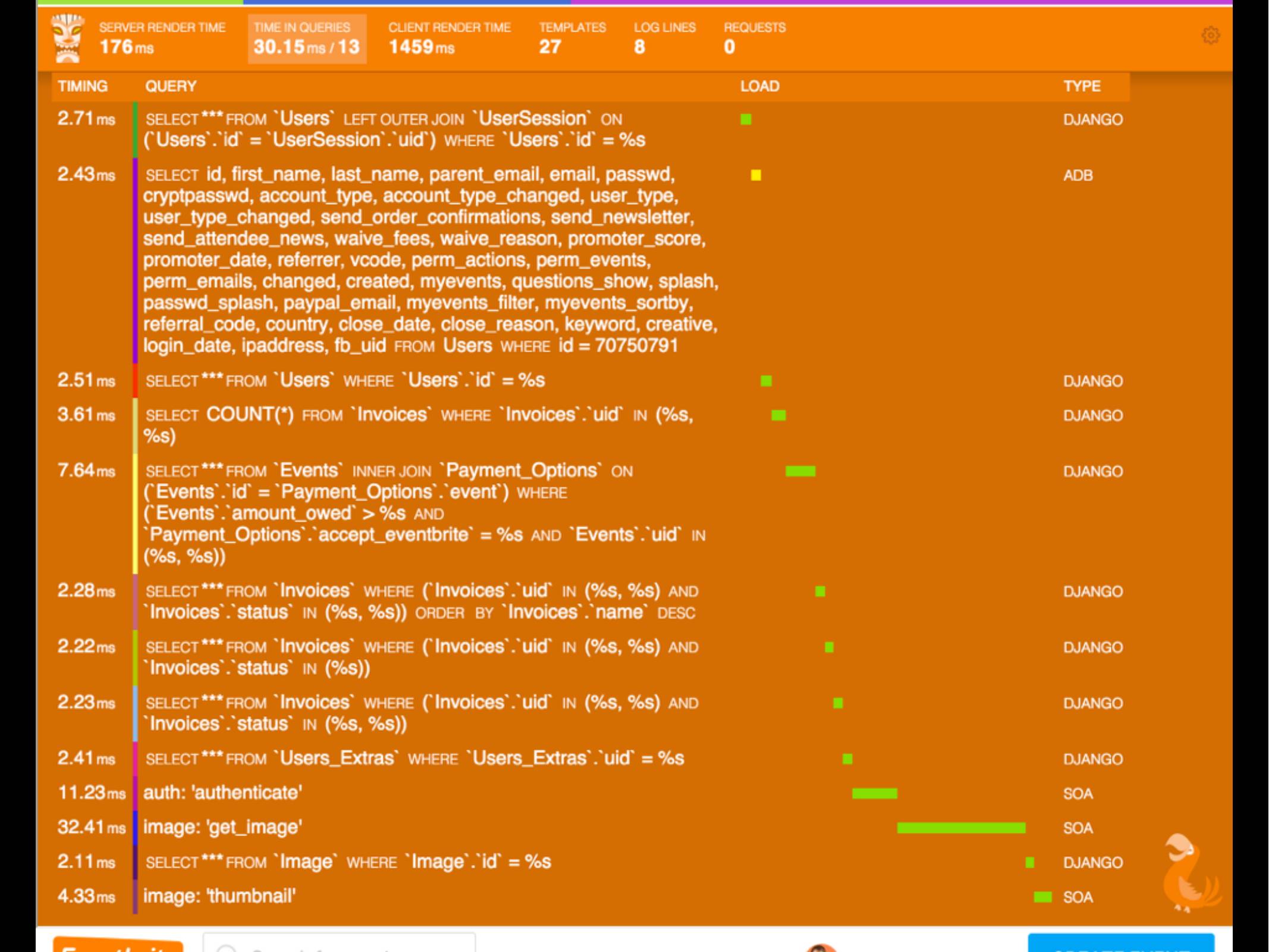 The orange bar is now expanded, it shows a line for each SQL query with a timeline indicating how long each one took.