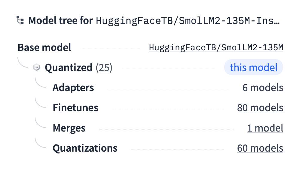 Model tree for HuggingFaceTB/SmolLM2-135M-Instruct. 60 Quantizations, 6 adapters, 80 finetunes, 1 merge.