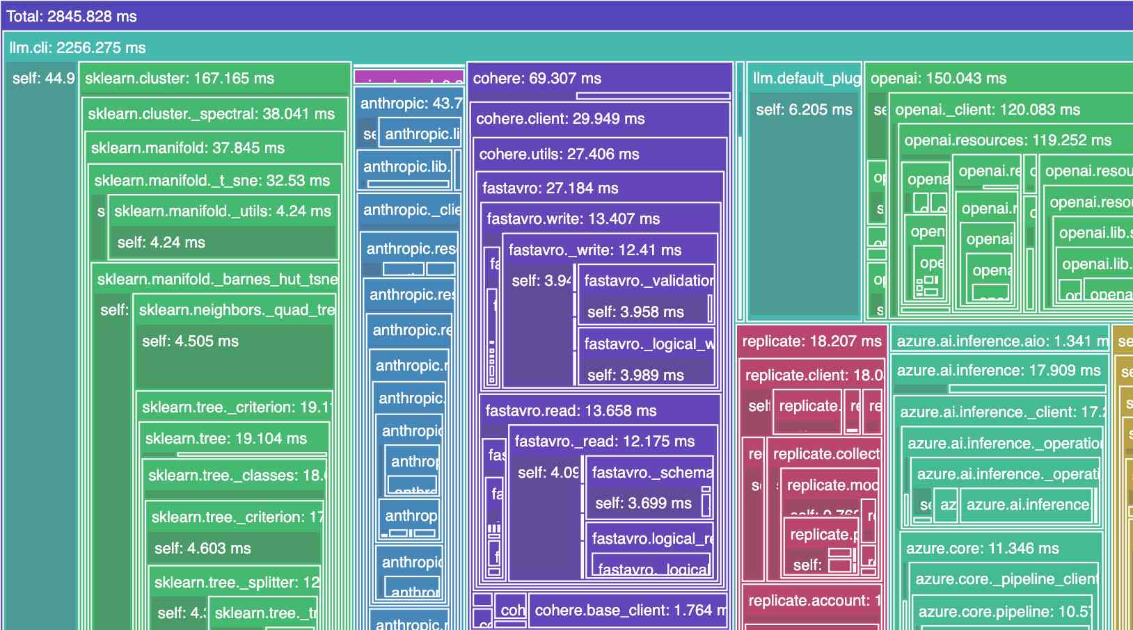 python-importtime-graph