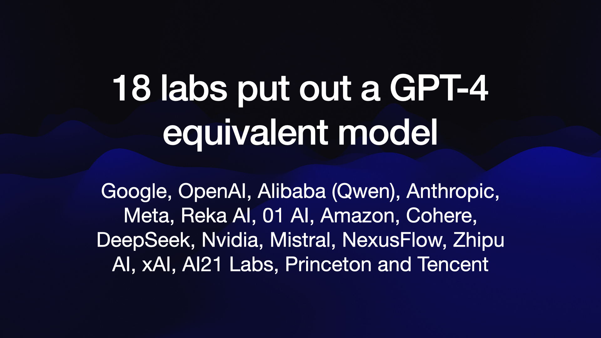 18 labs put out a GPT-4 equivalent model Google, OpenAl, Alibaba (Qwen), Anthropic, Meta, Reka Al, 01 Al, Amazon, Cohere, DeepSeek, Nvidia, Mistral, NexusFlow, Zhipu Al, xAl, Al21 Labs, Princeton and Tencent 