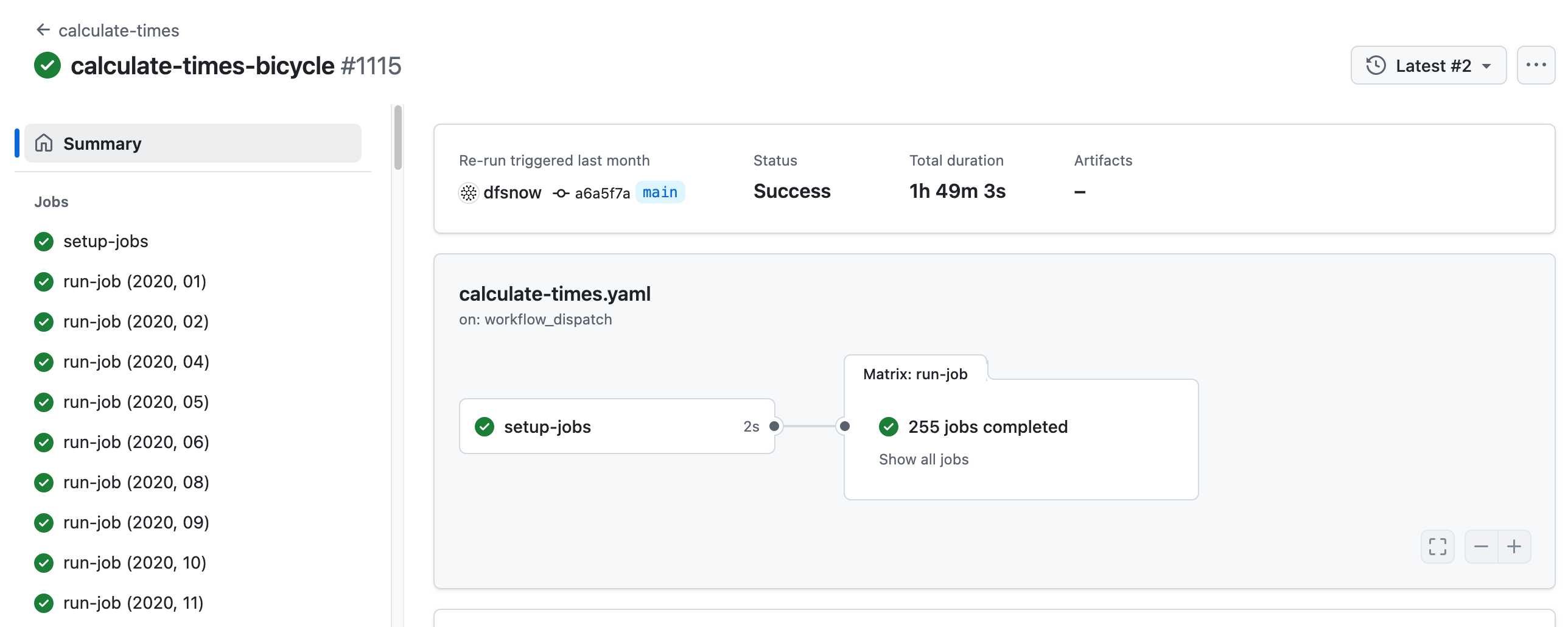 GitHub Actions run: calculate-times.yaml run by workflow_dispatch taking 1h49m to execute 255 jobs with names like run-job (2020-01) 