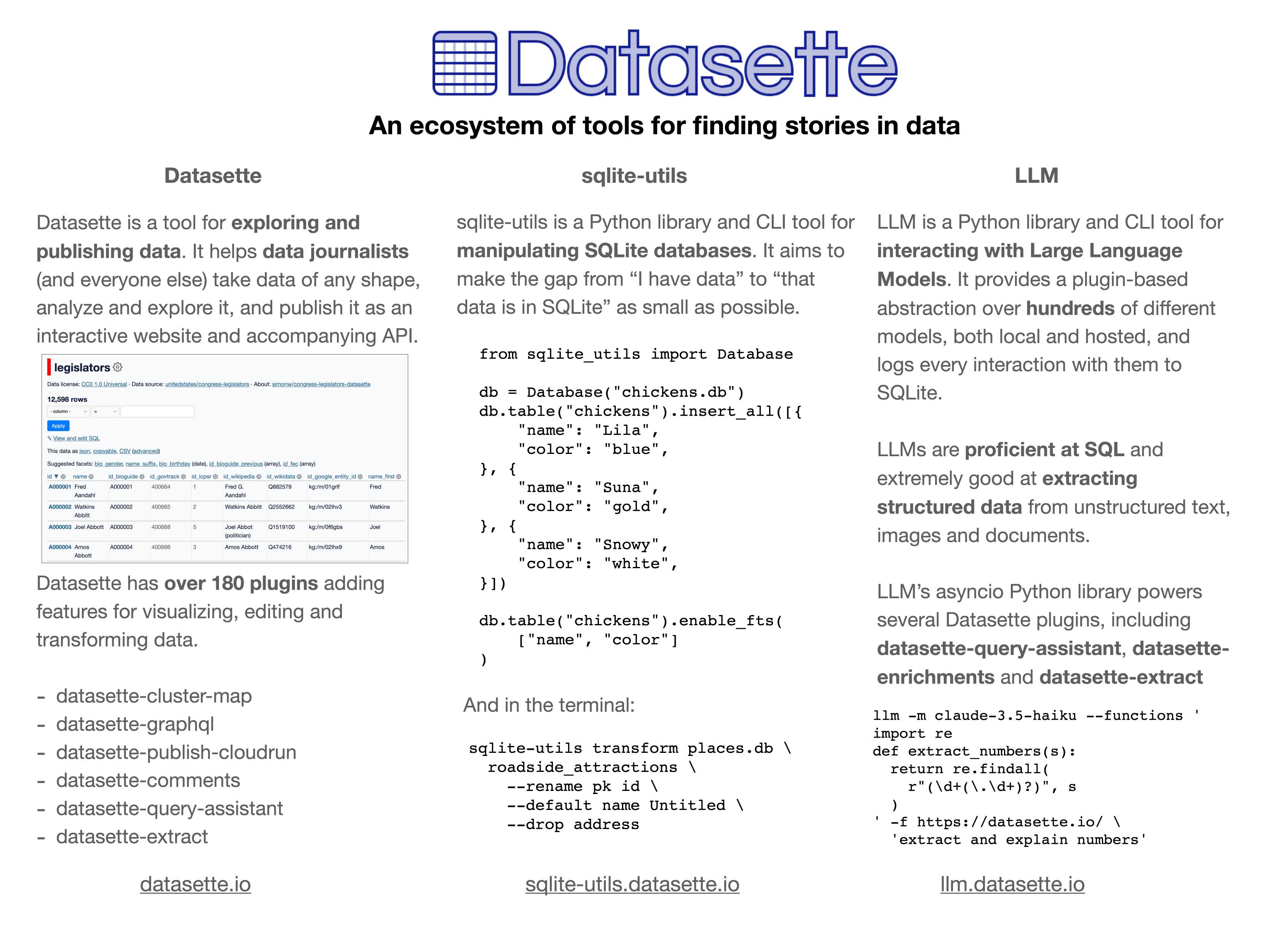 Datasette: An ecosystem of tools for finding stories in data. Three projects: Datasette is a tool for exploring and publishing data. It helps data journalists (and everyone else) take data of any shape, analyze and explore it, and publish it as an interactive website and accompanying API. There's a screenshot of the table interface against a legislators table. Datasette has over 180 plugins adding features for visualizing, editing and transforming data. datasette-cluster-map, datasette-graphql, datasette-publish-cloudrun, datasette-comments, datasette-query-assistant, datasette-extract. datasette.io. sqlite-utils is a Python library and CLI tool for manipulating SQLite databases. It aims to make the gap from “I have data” to “that data is in SQLite” as small as possible. There's a code example showing inserting three chickens into a database and configuring full-text search. And in the terminal: sqlite-utils transform places.db roadside_attractions  --rename pk id  --default name Untitled  --drop address.  sqlite-utils.datasette.io. LLM is a Python library and CLI tool for interacting with Large Language Models. It provides a plugin-based abstraction over hundreds of different models, both local and hosted, and logs every interaction with them to SQLite. LLMs are proficient at SQL and extremely good at extracting structured data from unstructured text, images and documents. LLM’s asyncio Python library powers several Datasette plugins, including datasette-query-assistant, datasette-enrichments and datasette-extract. llm.datasette.io