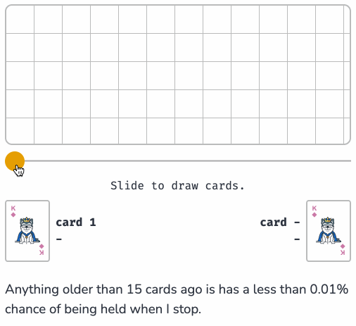Animated demo. As a slider moves from left to right the probability of cards drawn from a deck is simulated. Text at the bottom reads Anything older than 15 cards ago is has a less than 0.01% chance of being held when I stop.