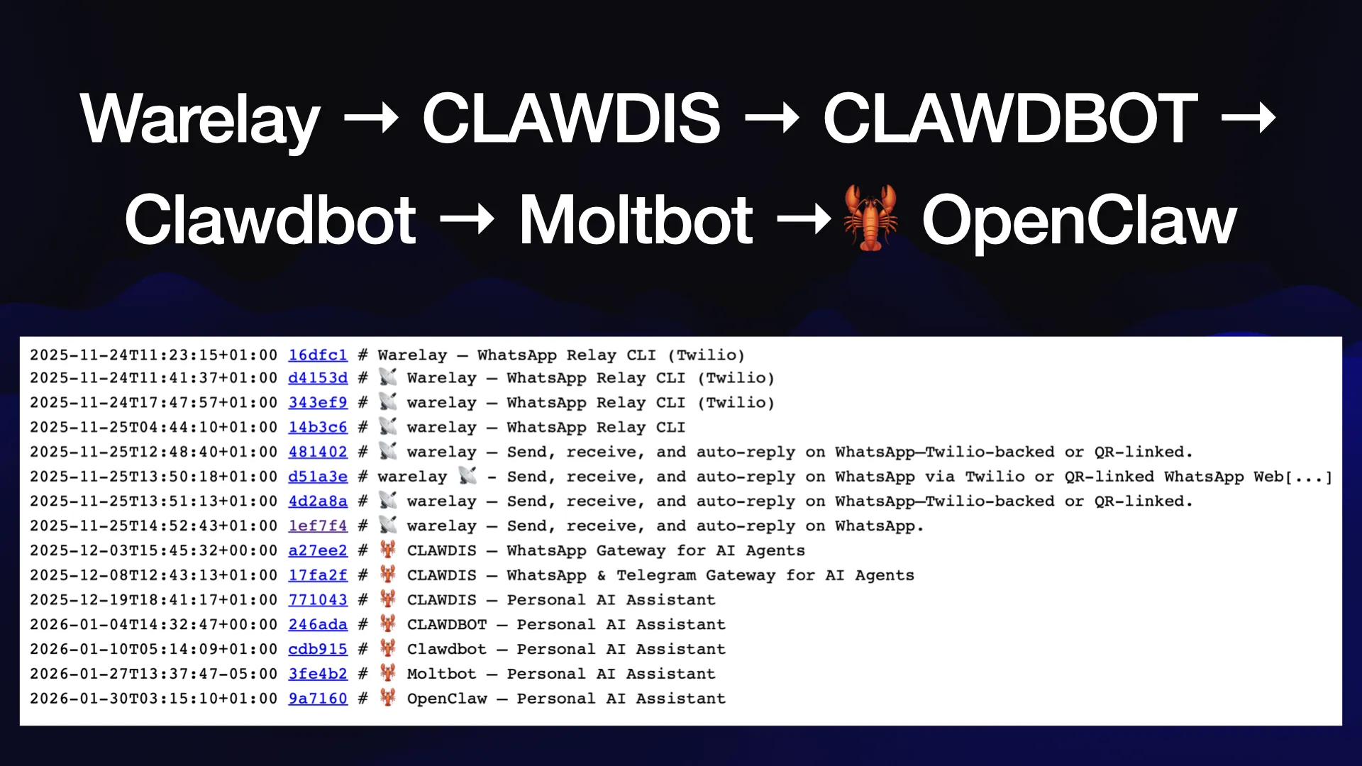 Warelay → CLAWDIS → CLAWDBOT → Clawdbot → Moltbot →🦞 OpenClaw  Screenshot of the dates that these changes happened.
