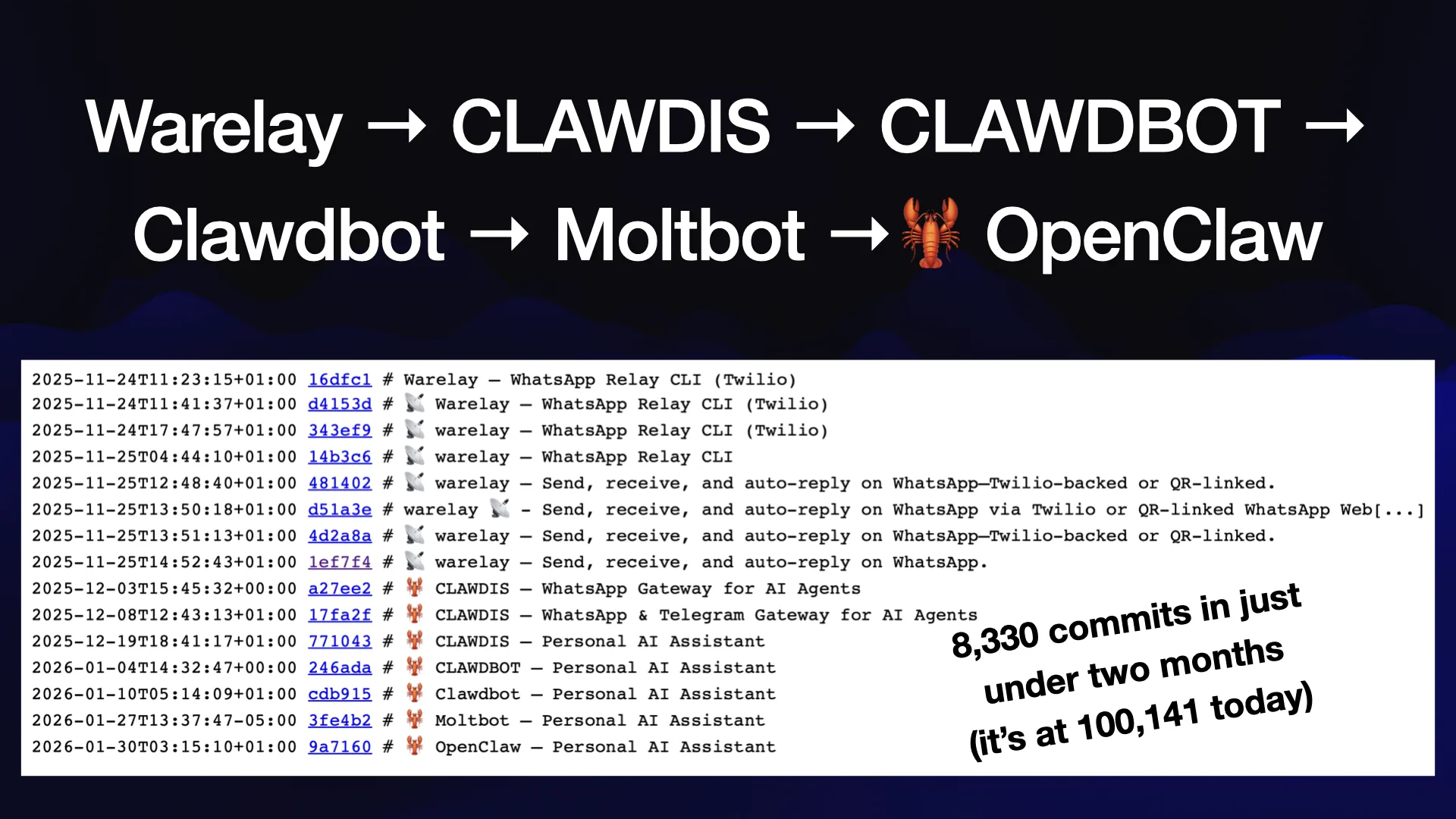Same screenshot, an overlay reads:  8,330 commits in just under two months (it’s at 100,141 today)