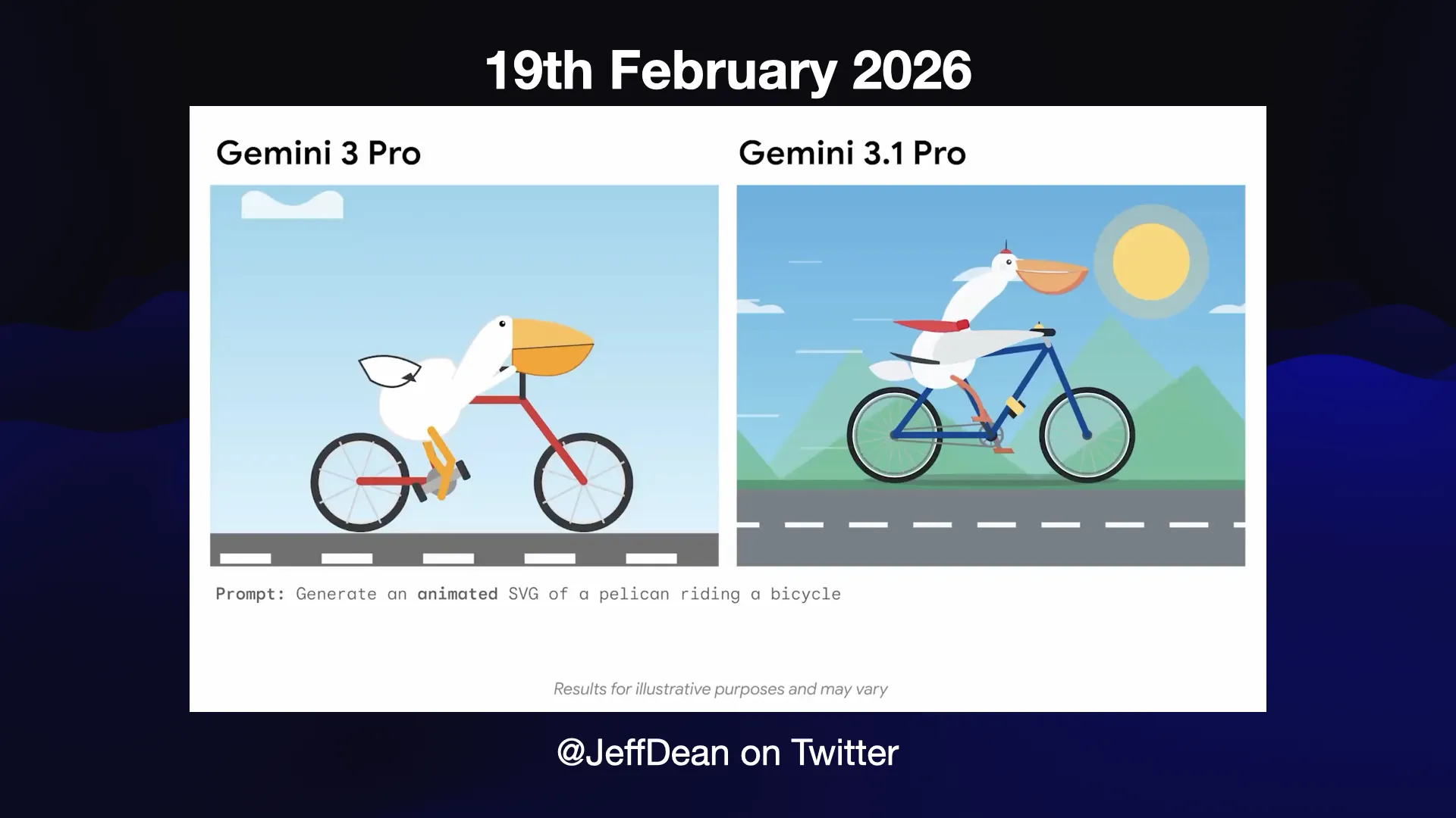@JeffDean on Twitter - a video comparing Gemini 3 Pro and Gemini 3.1 Pro.