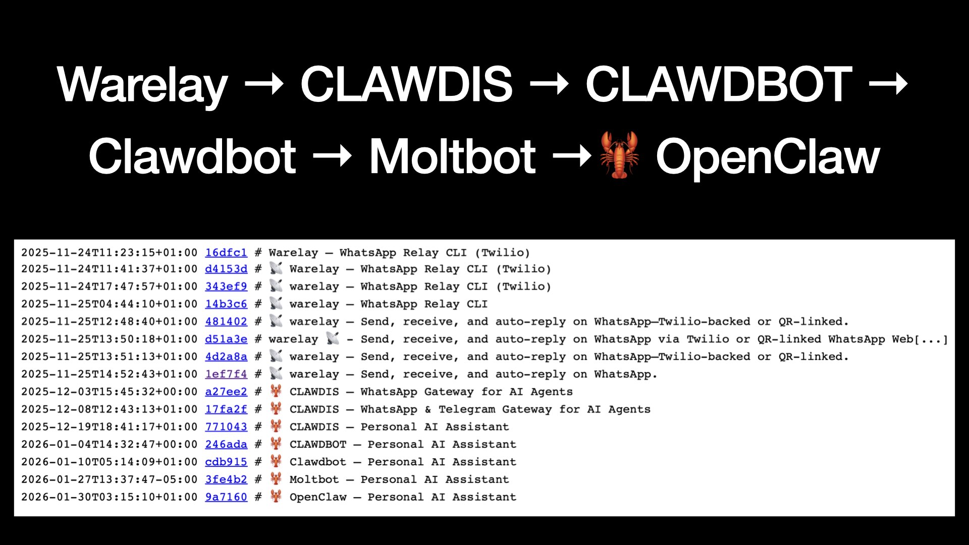 Warelay → CLAWDIS → CLAWDBOT → Clawdbot → Moltbot →🦞 OpenClaw