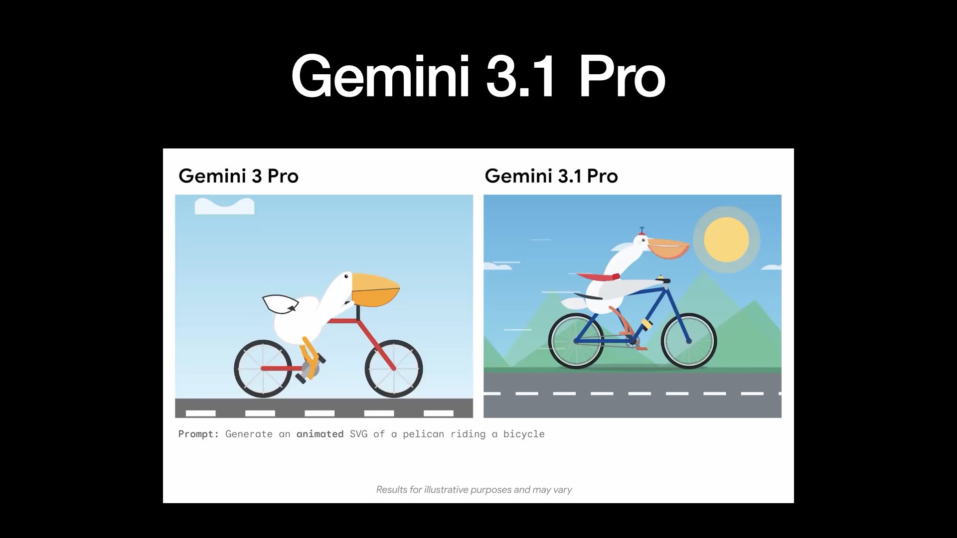 Gemini 3 Pro pelican contrasted with Gemini 3.1 Pro, as animated SVGs