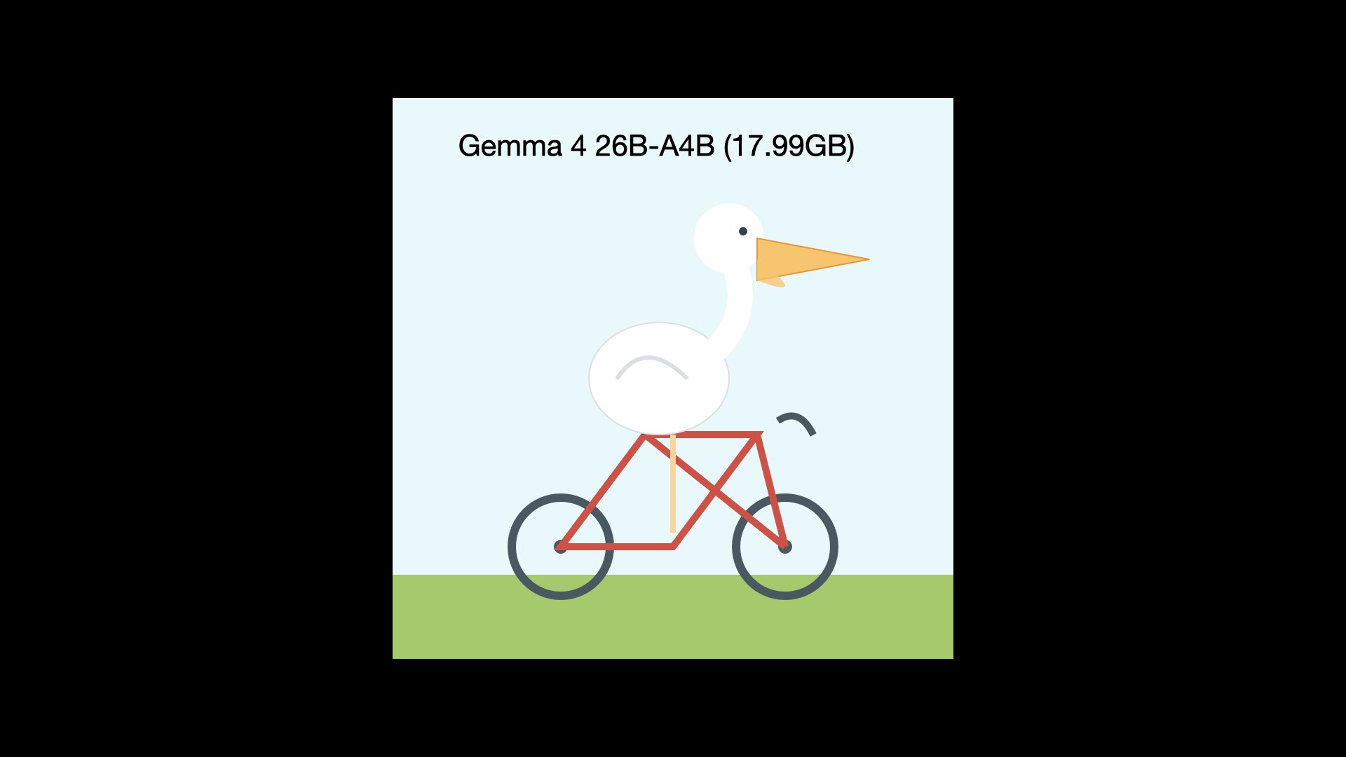 Gemma 4 26B-A4B (17.99GB)  A pretty decent pelican riding a bicycle, though the bike is a bit mis-shapen.