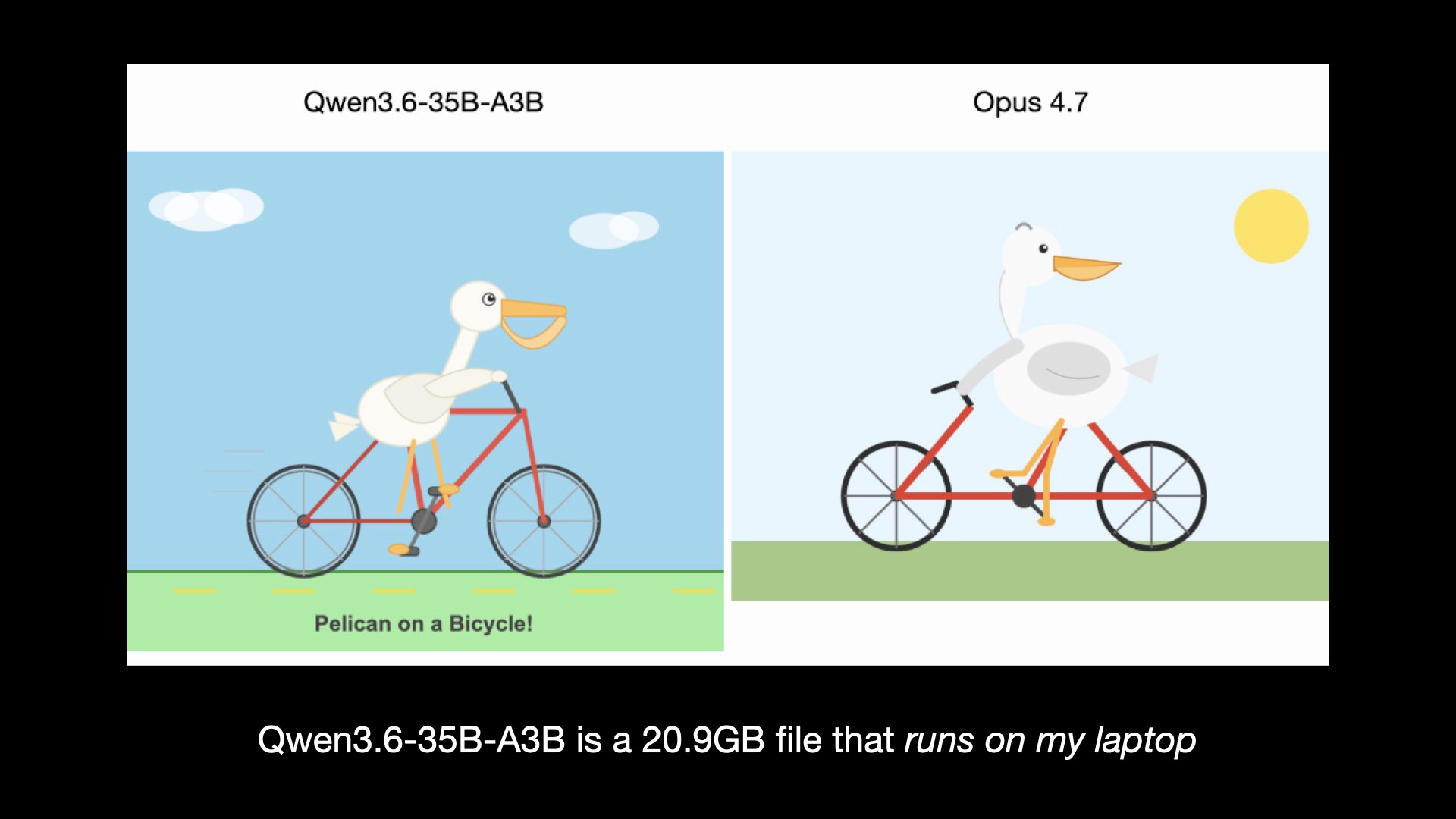 Qwen3.6-35B-A3B is a 20.9GB file that runs on my laptop  It drew a better pelican on a bicycle than Opus 4.7, which messed up the bicycle frame.